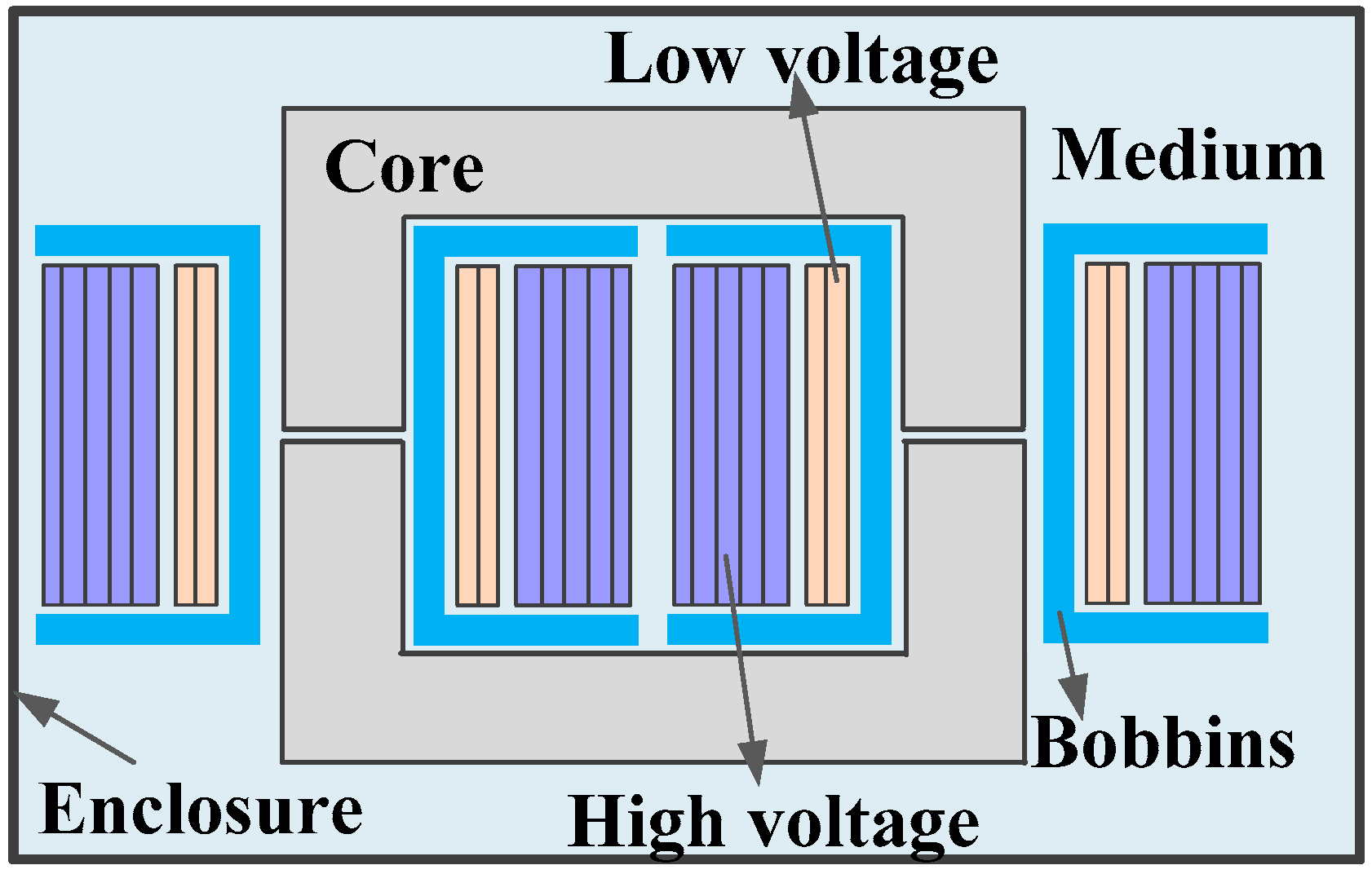 Energies 11 01997 g001 Energies 11 01997 g001