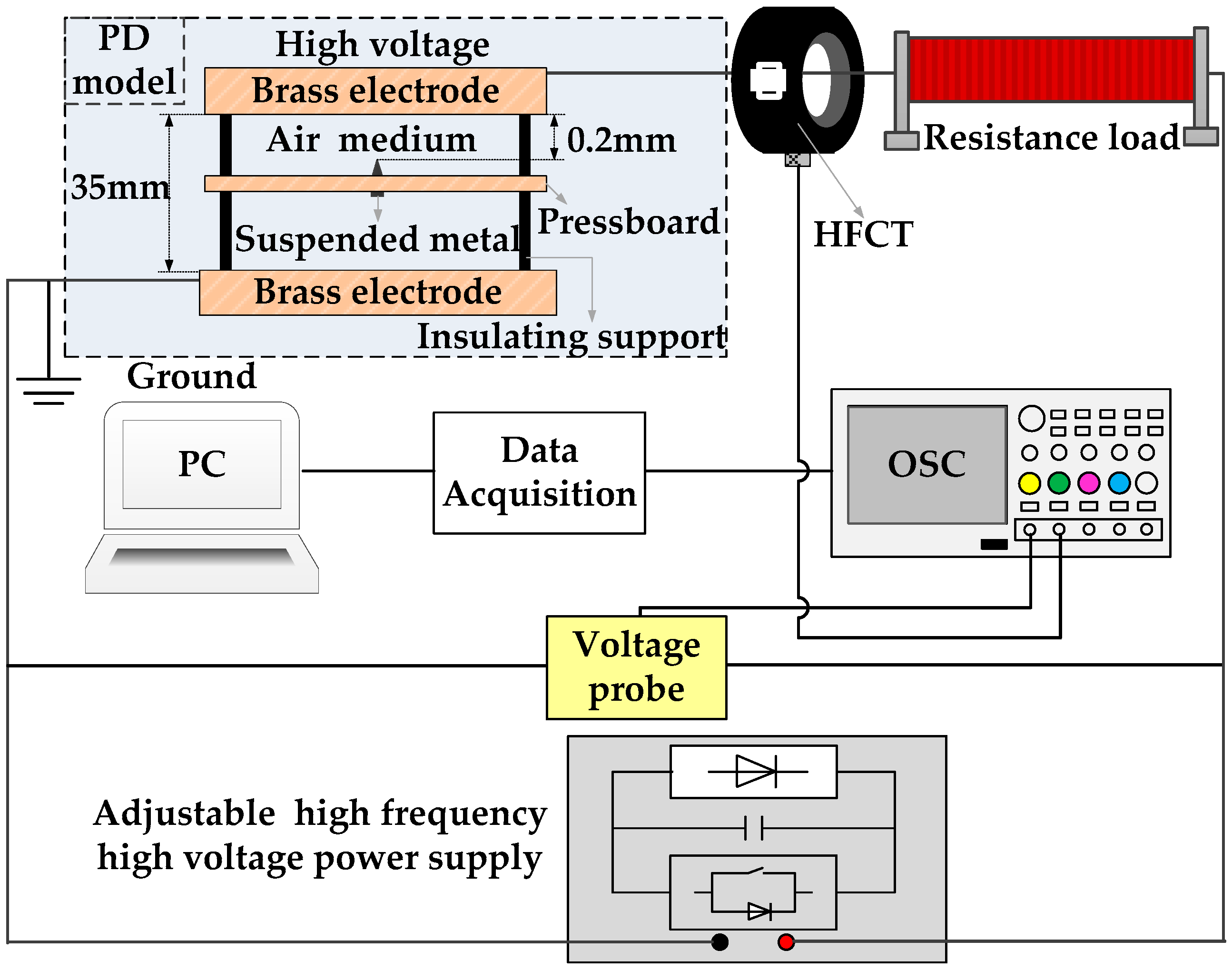 Energies 11 01997 g002 Energies 11 01997 g002