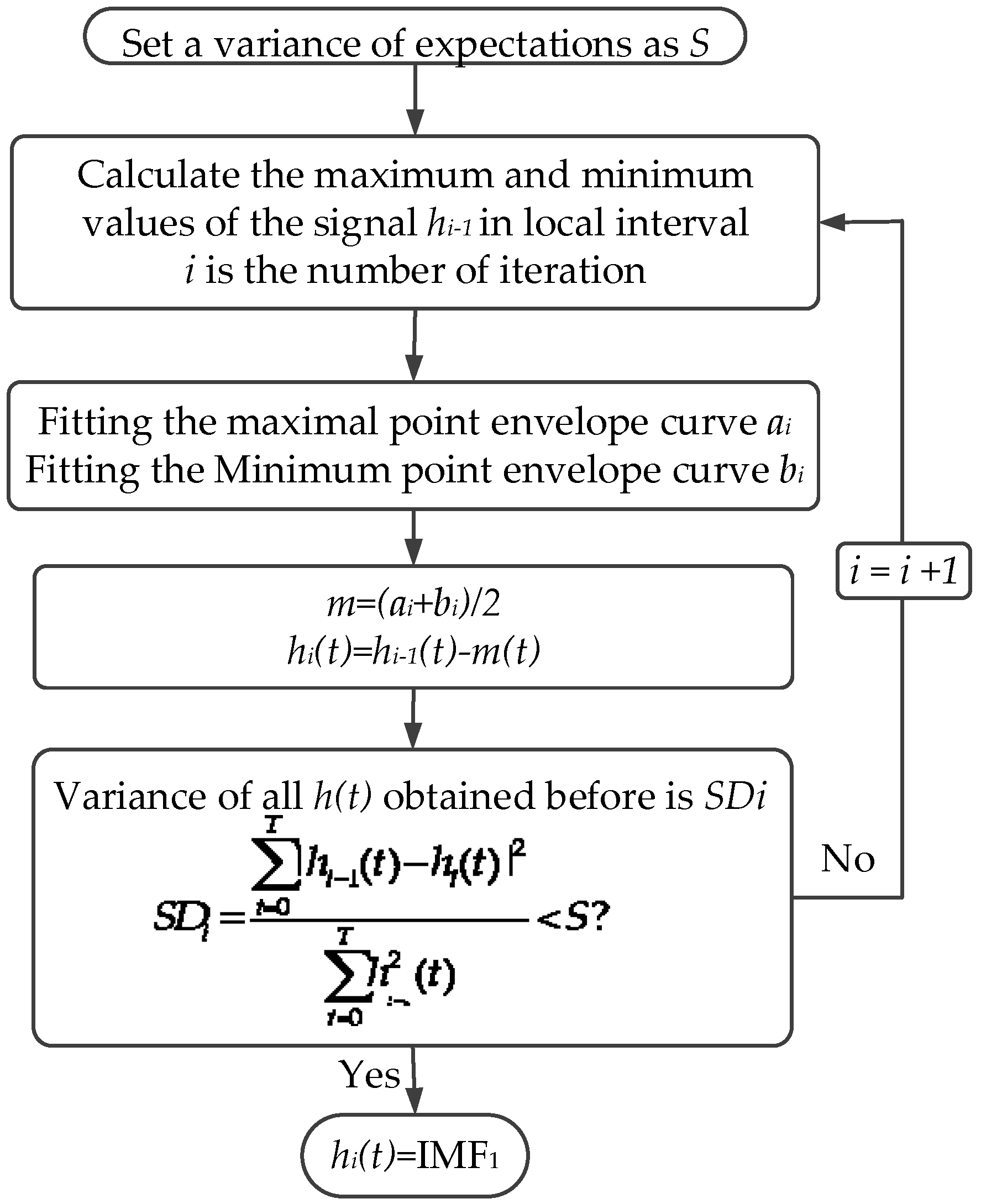 Energies 11 01997 g005 Energies 11 01997 g005