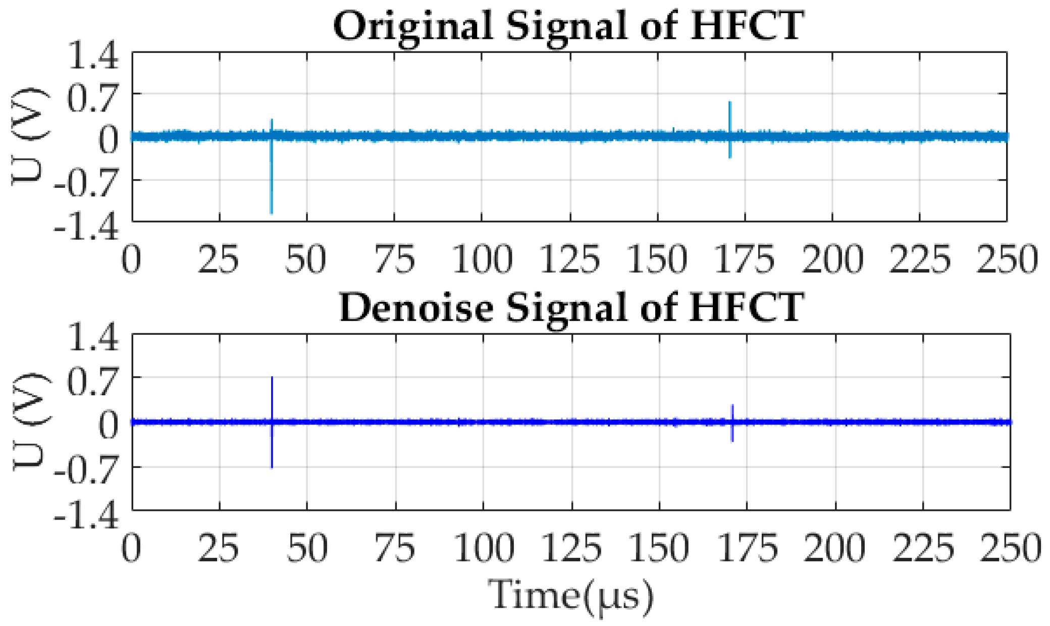 Energies 11 01997 g006 Energies 11 01997 g006