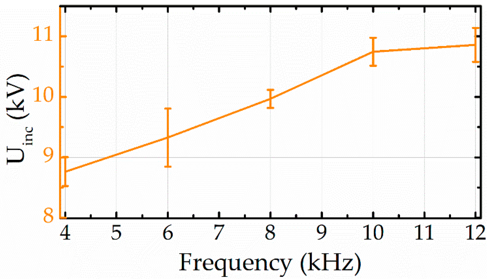 Energies 11 01997 g008 Energies 11 01997 g008
