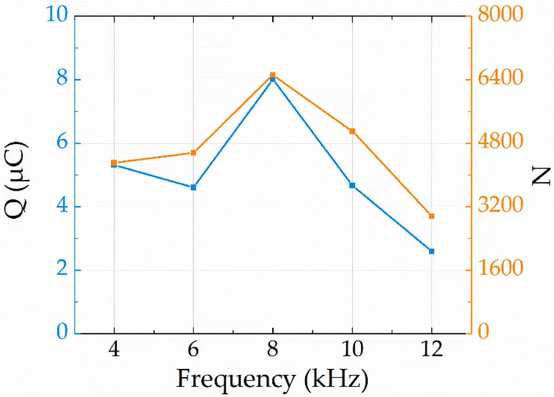 Energies 11 01997 g012 Energies 11 01997 g012