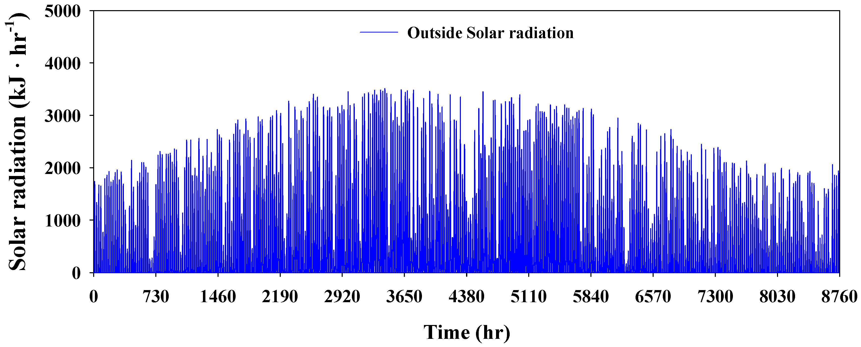 Energies 11 02001 g004