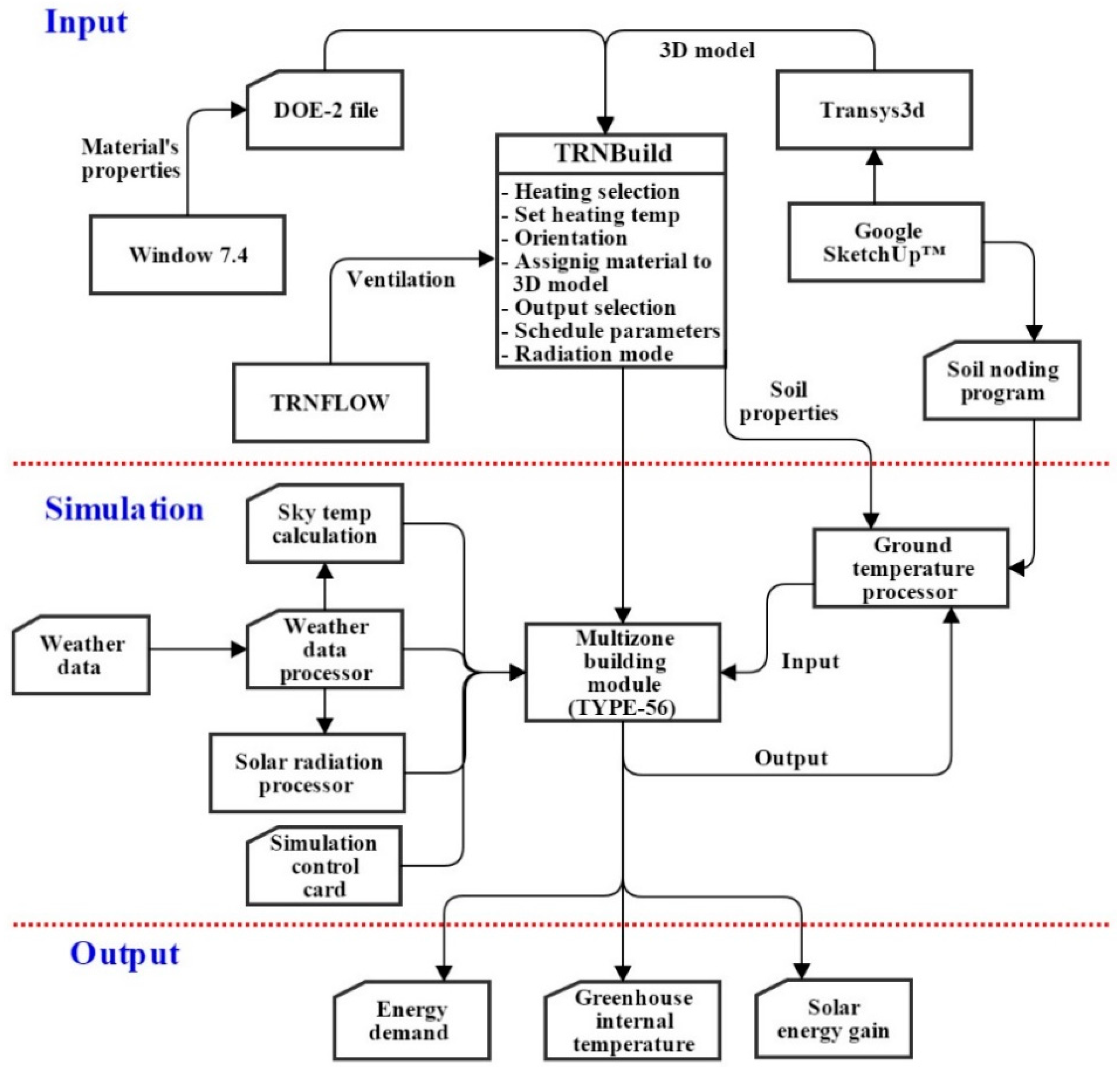 Energies 11 02001 g005