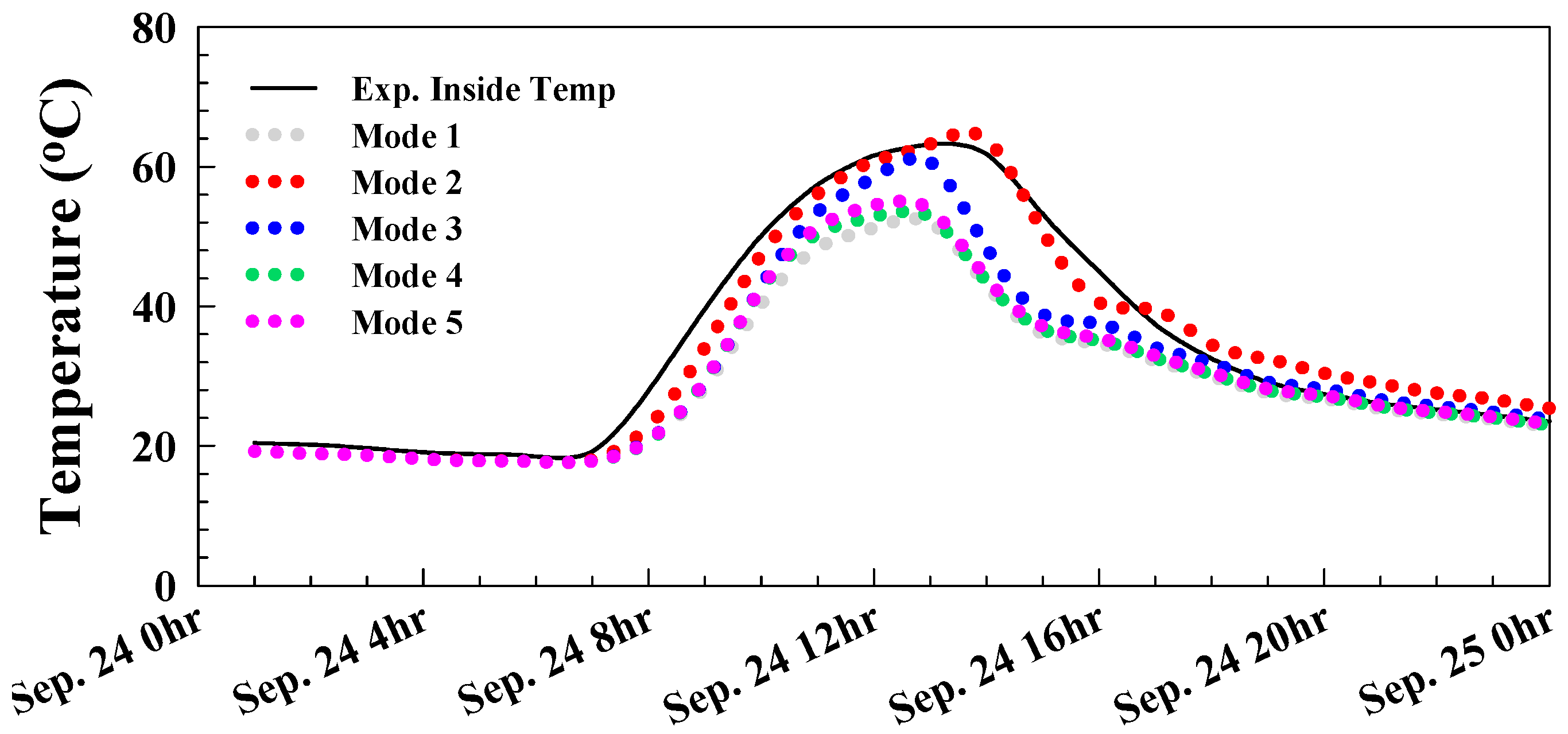 Energies 11 02001 g008