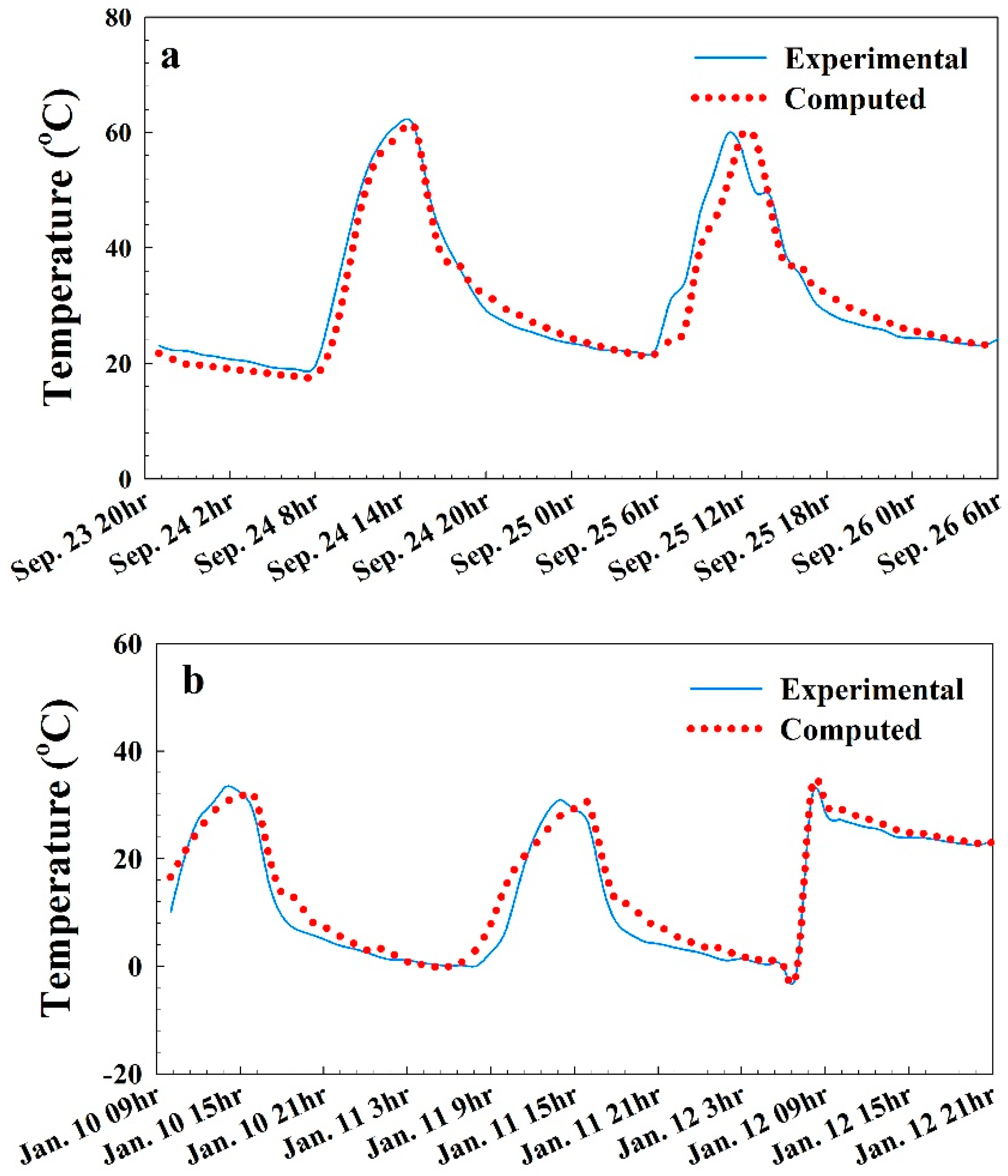 Energies 11 02001 g009