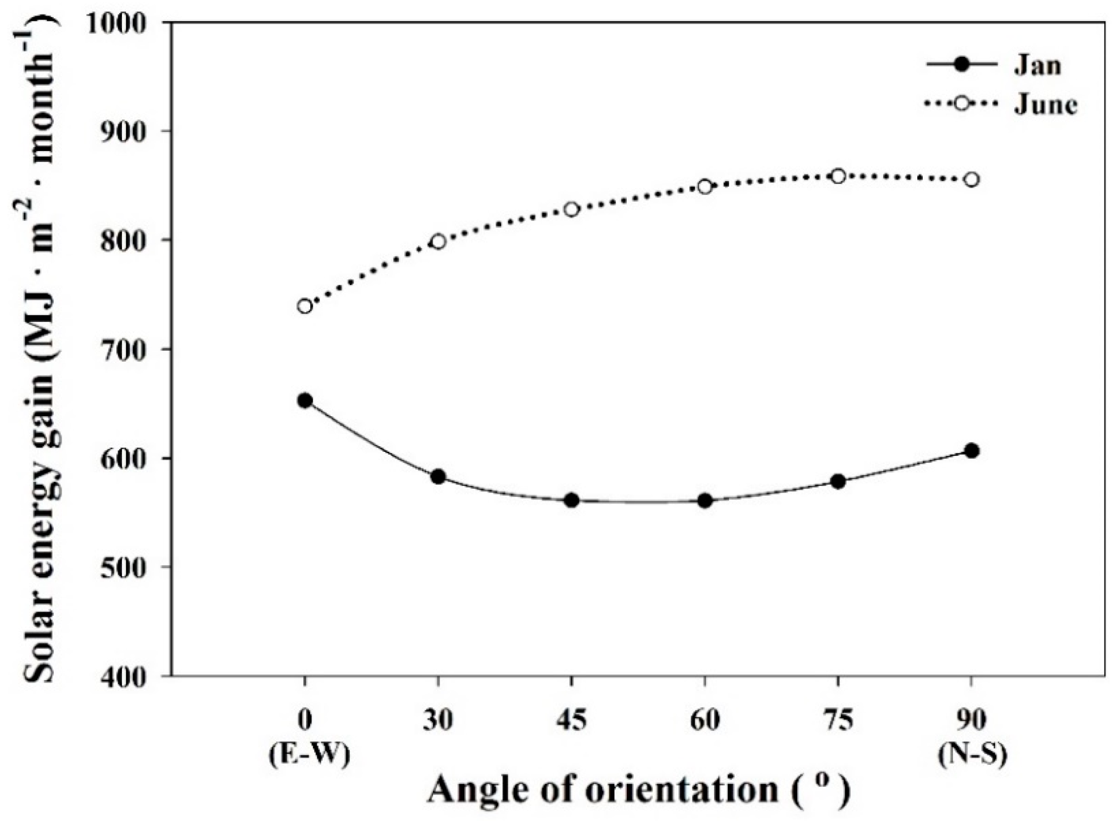 Energies 11 02001 g011