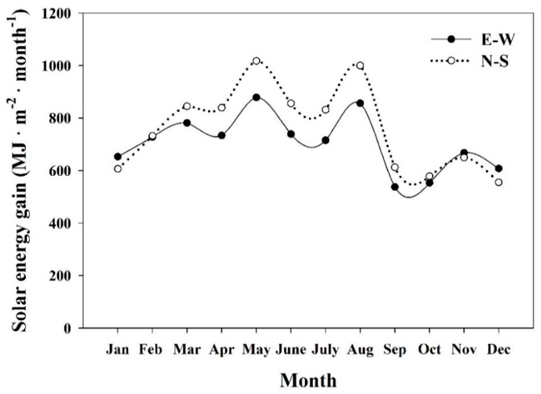 Energies 11 02001 g012