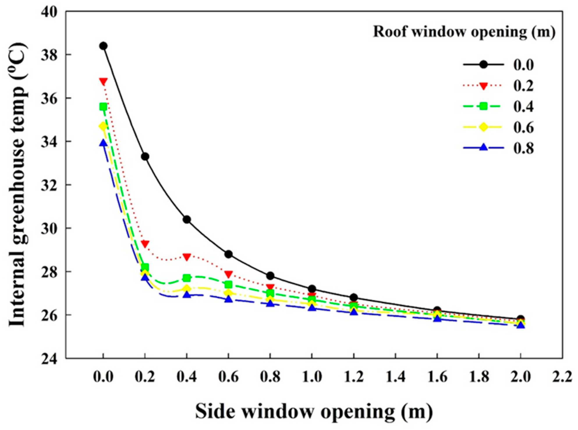 Energies 11 02001 g014
