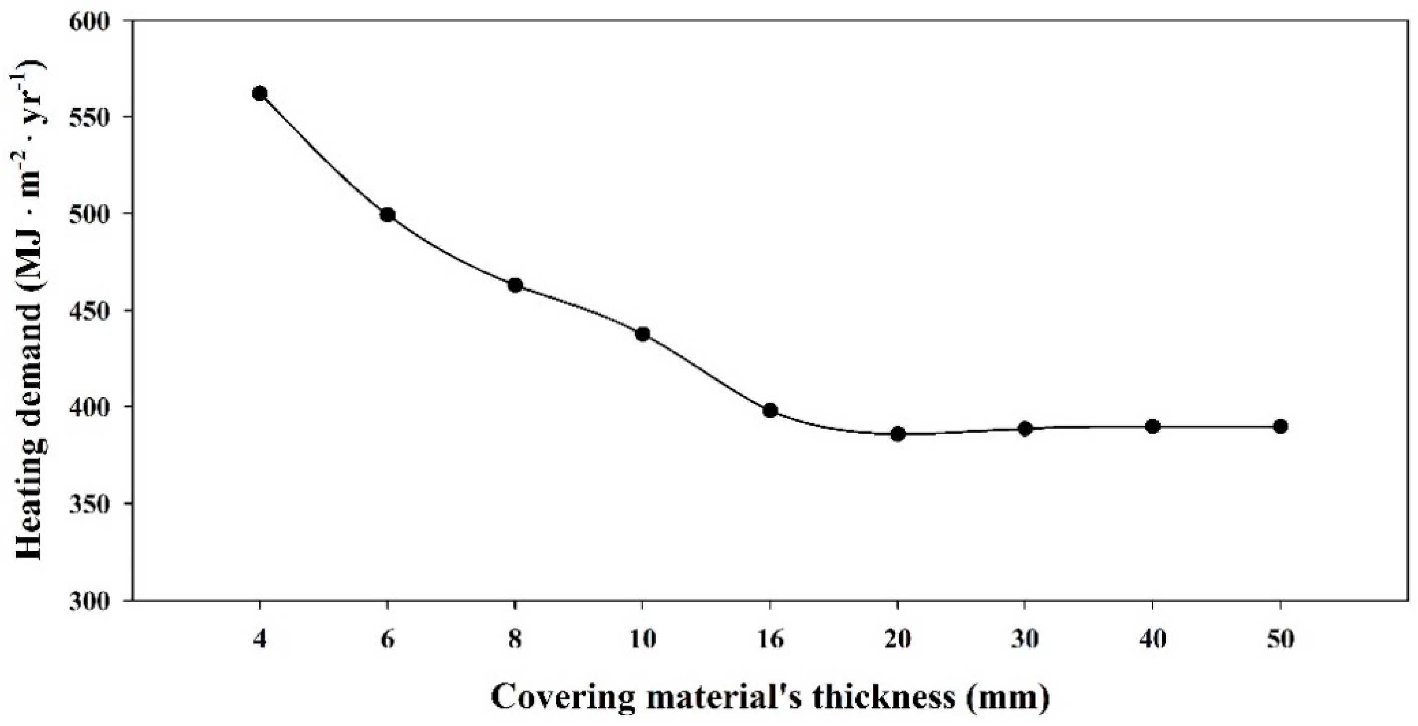 Energies 11 02001 g017