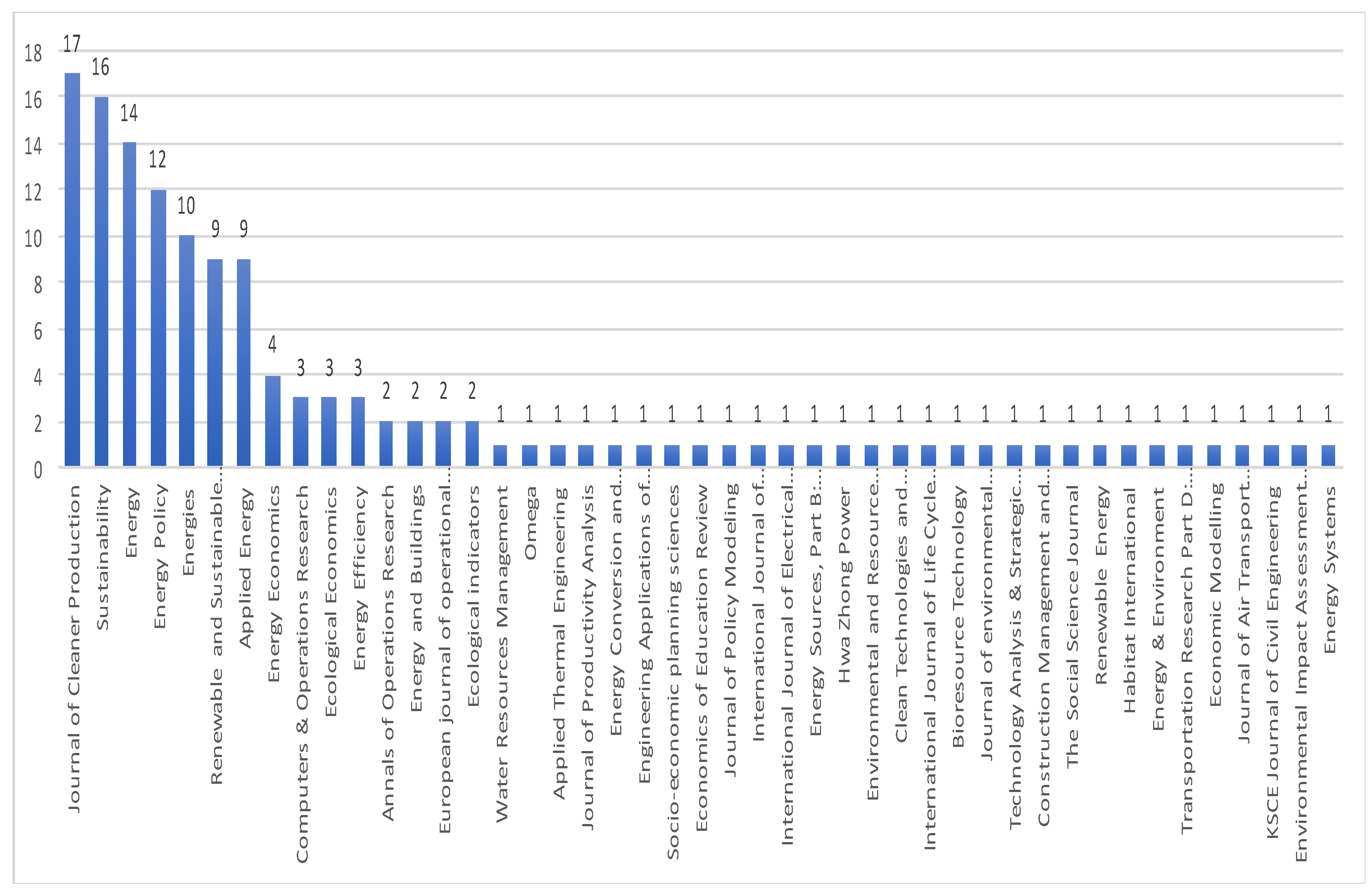 Energies 11 02002 g001