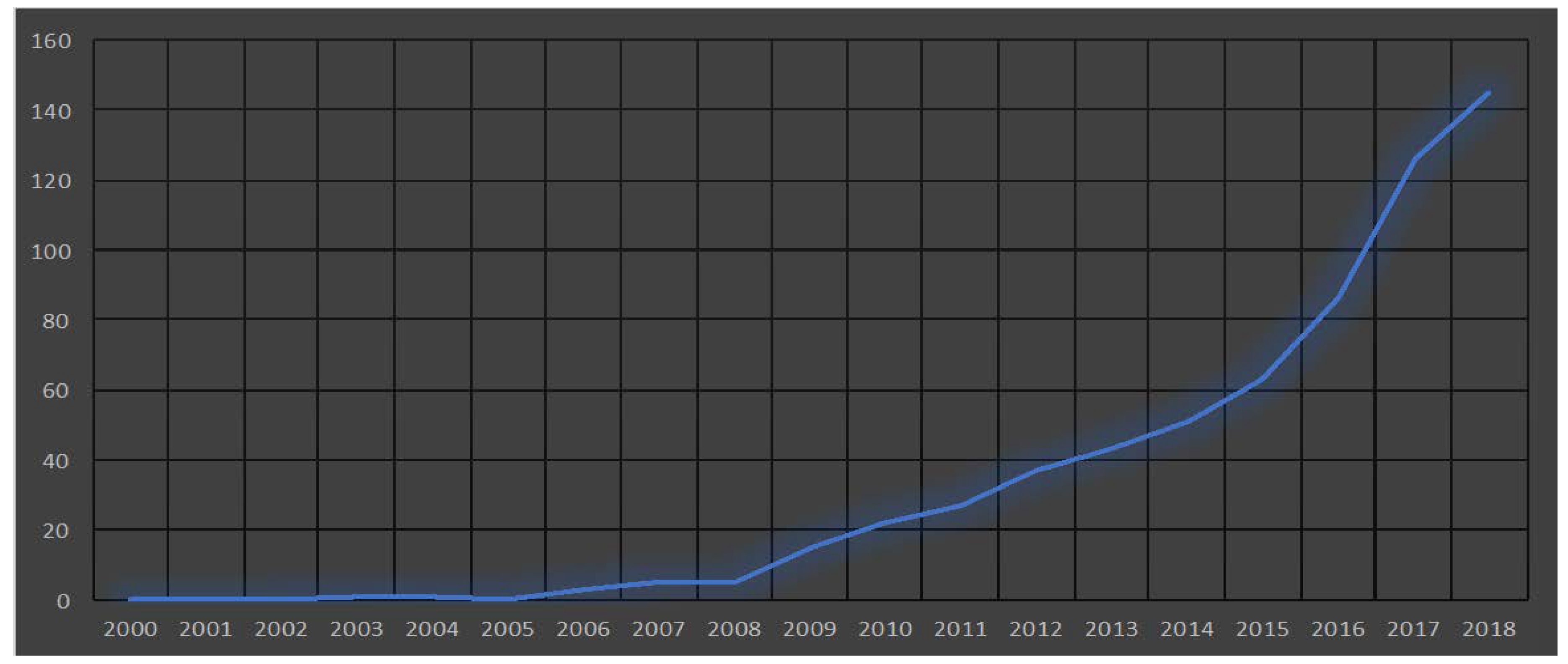 Energies 11 02002 g002