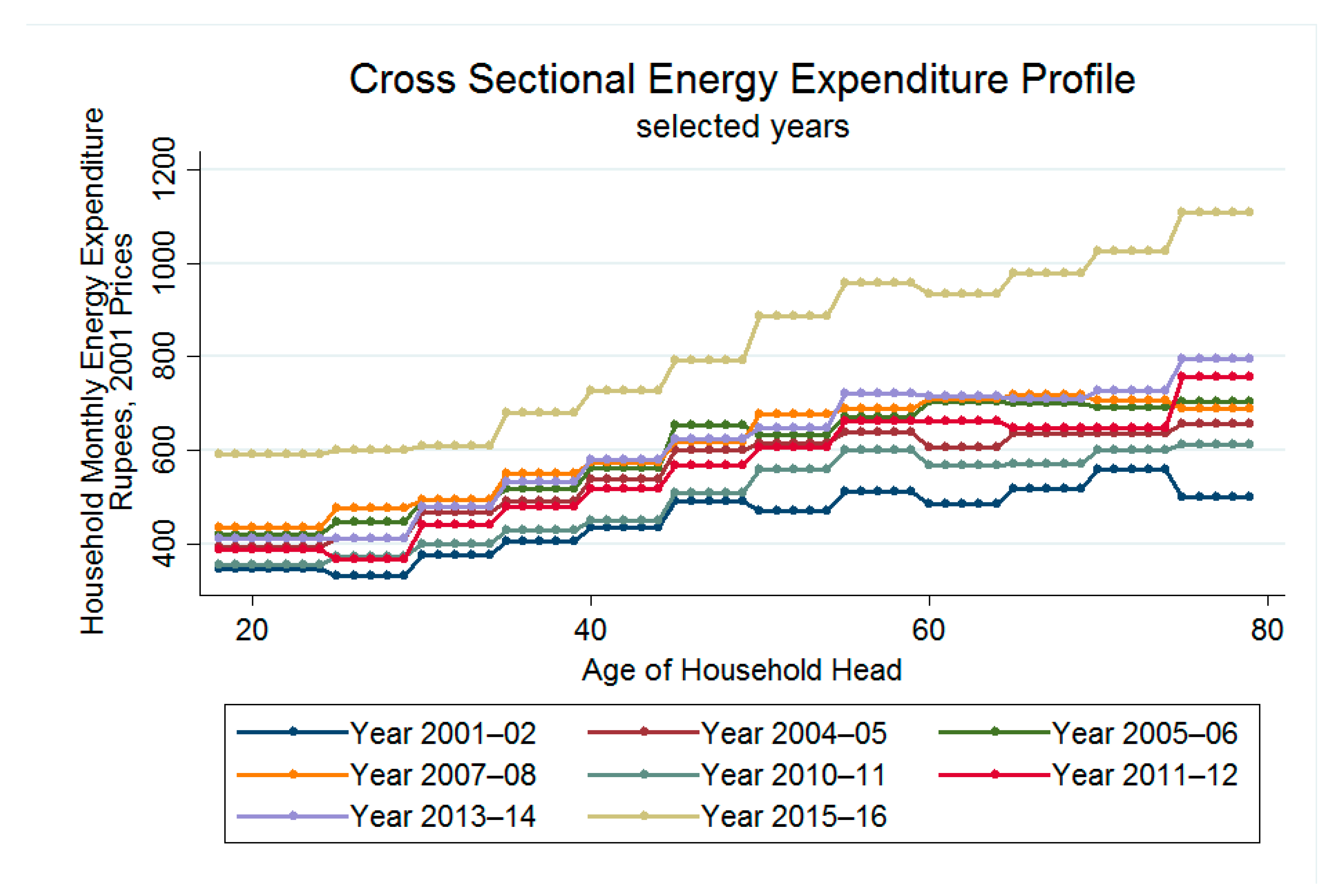 Energies 11 02003 g003
