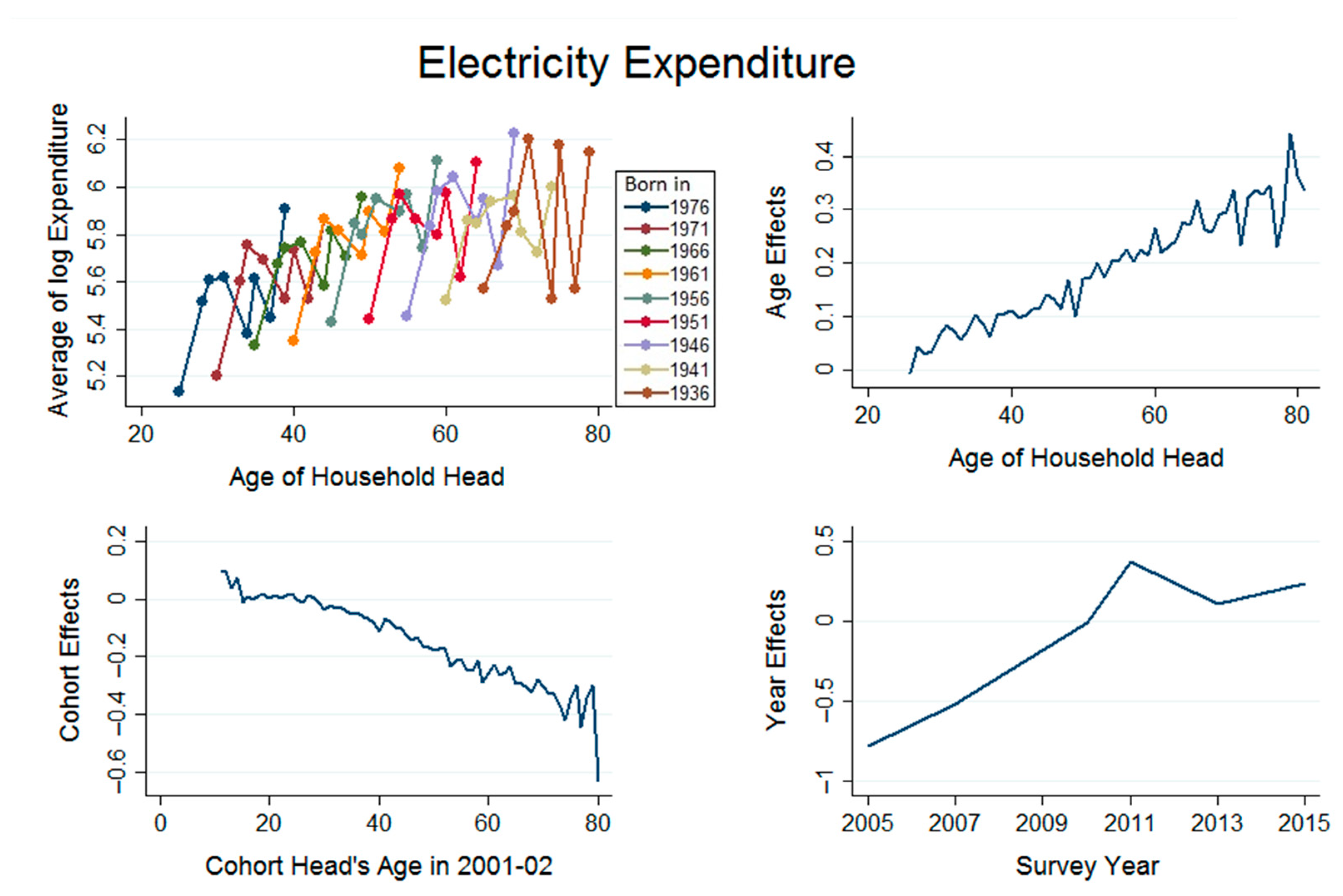 Energies 11 02003 g007