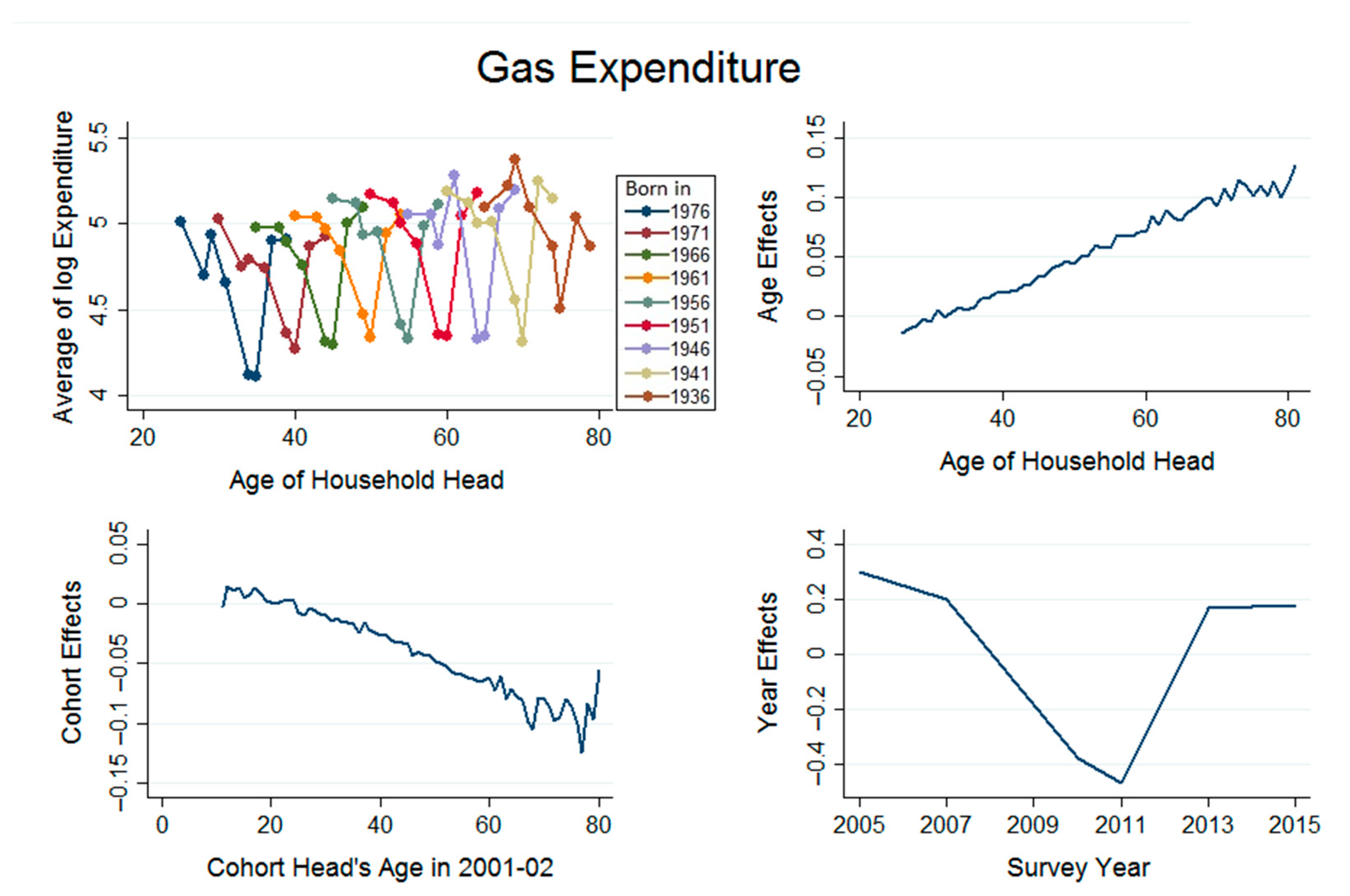 Energies 11 02003 g008