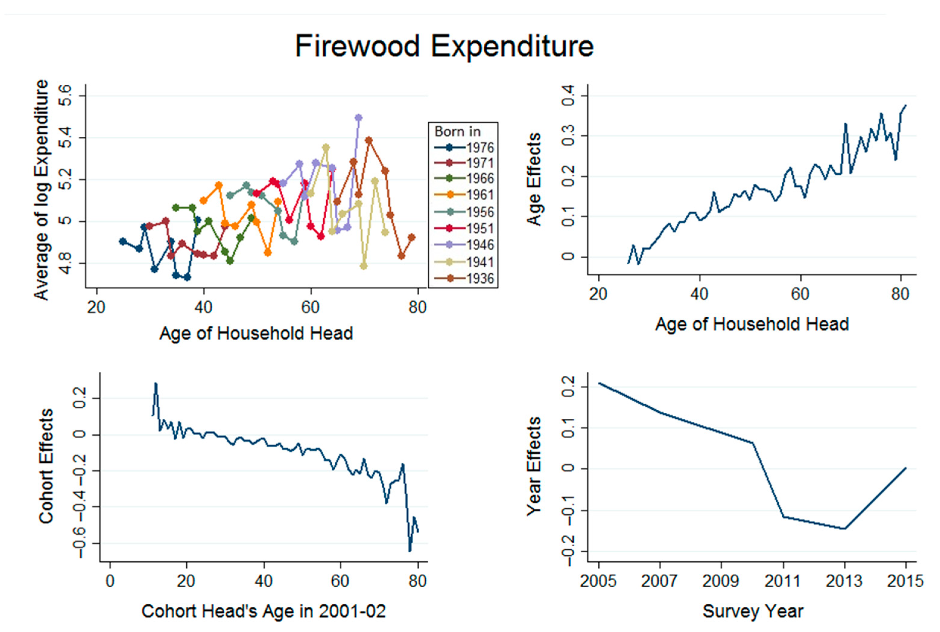 Energies 11 02003 g009