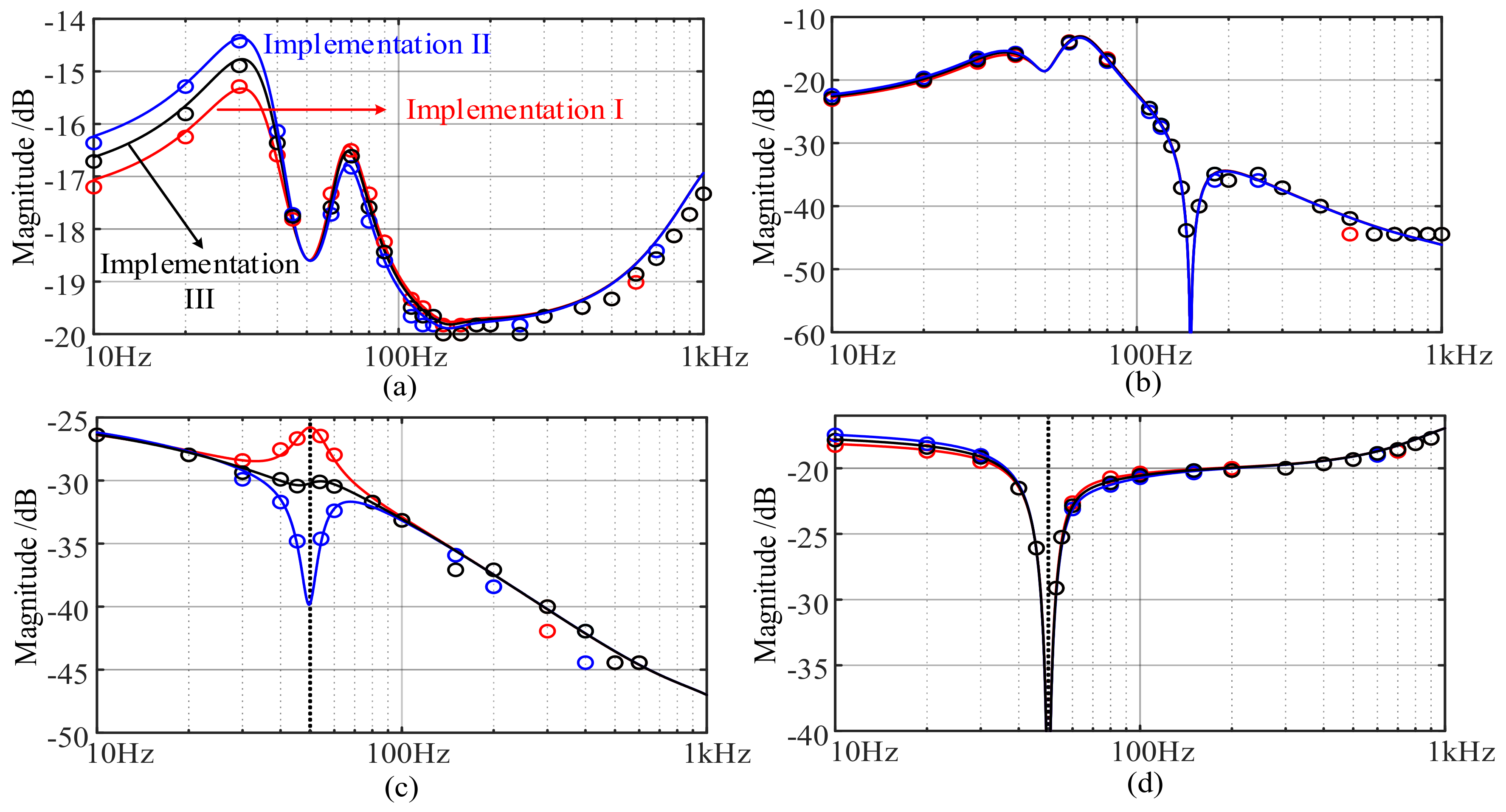 Energies 11 02004 g007