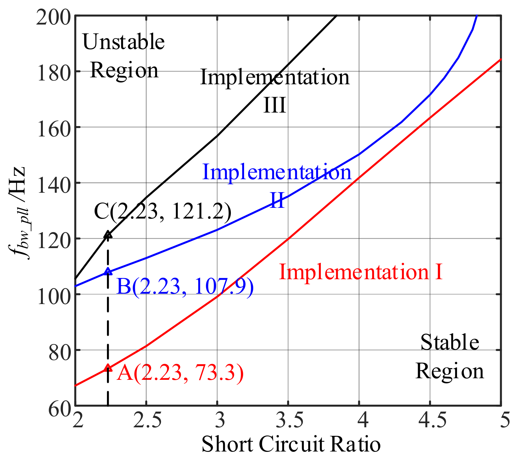 Energies 11 02004 g009