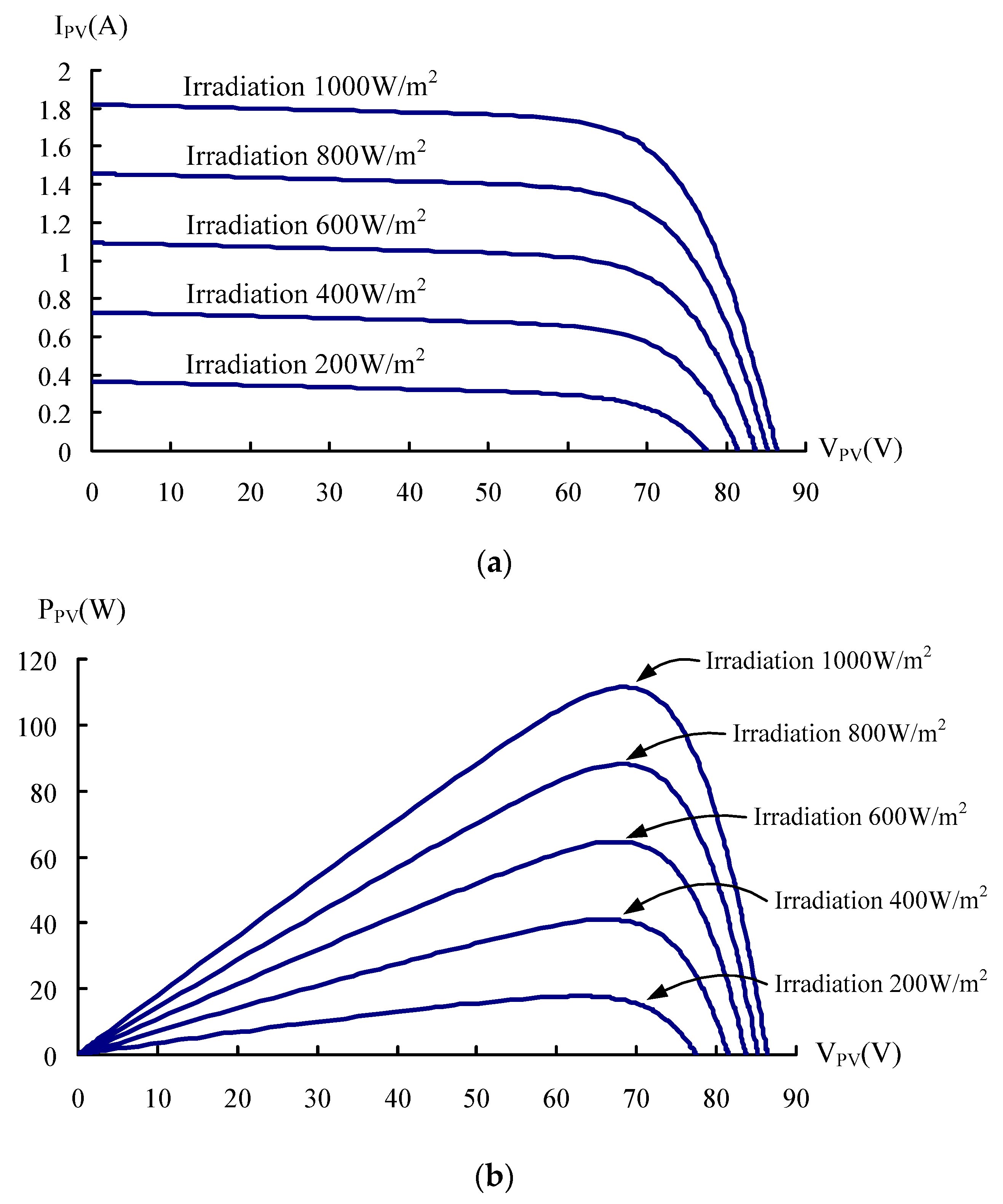 Energies 11 02005 g001