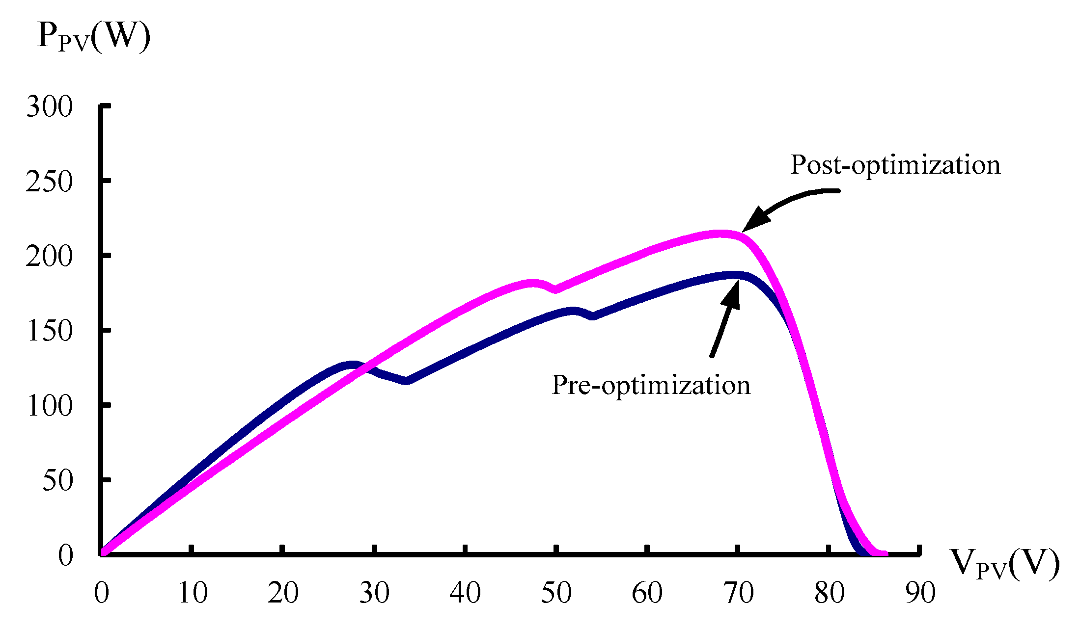 Energies 11 02005 g009