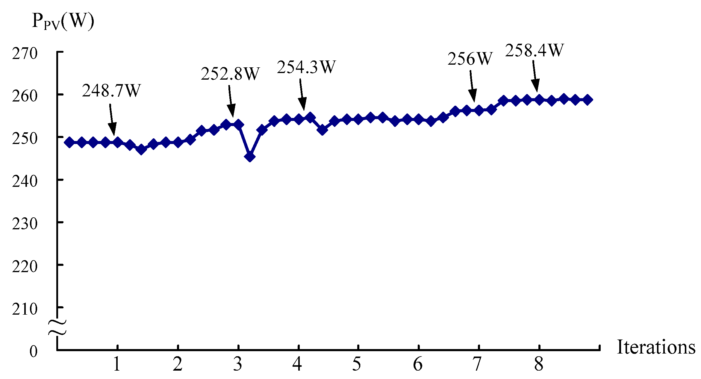 Energies 11 02005 g012
