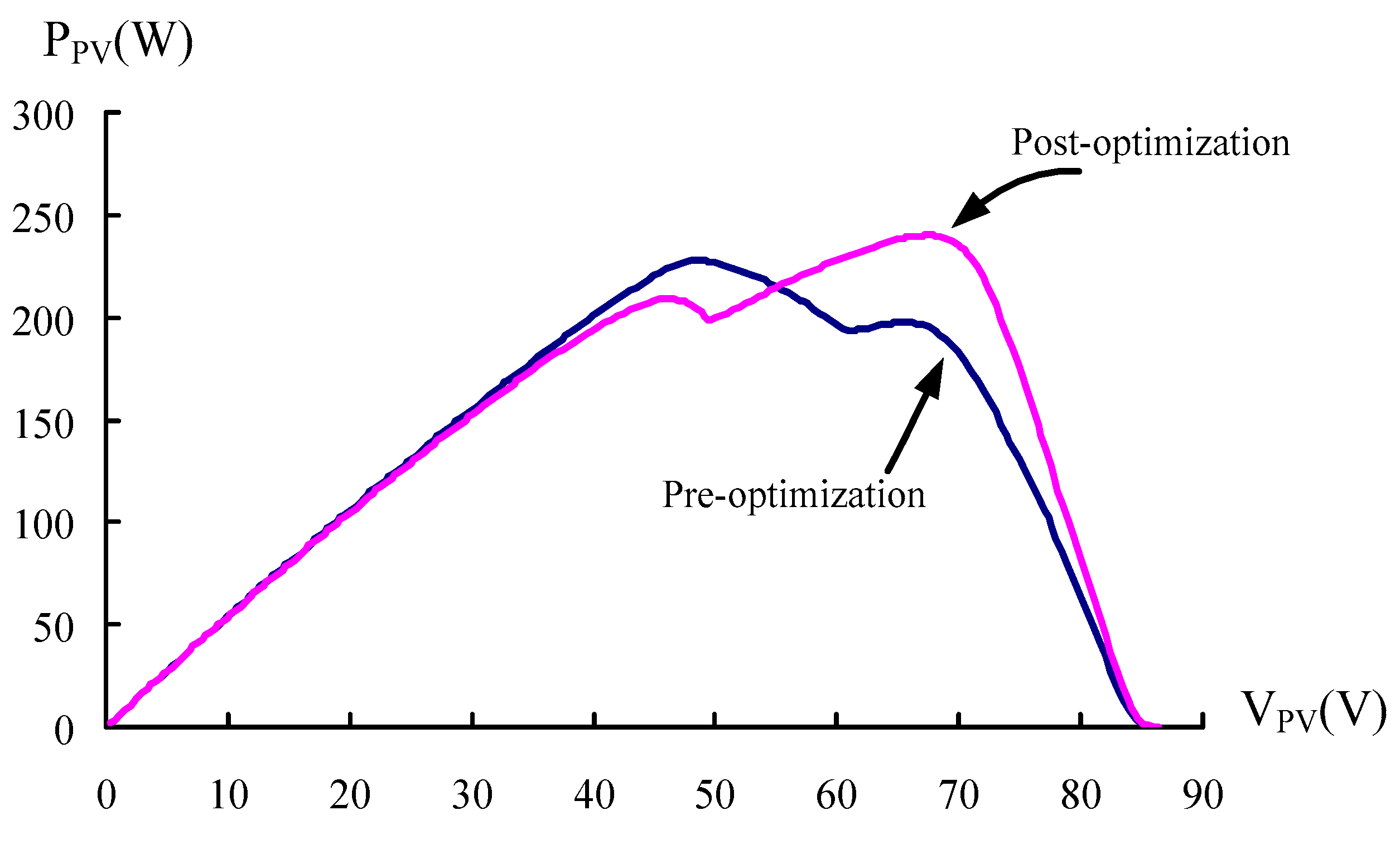 Energies 11 02005 g017