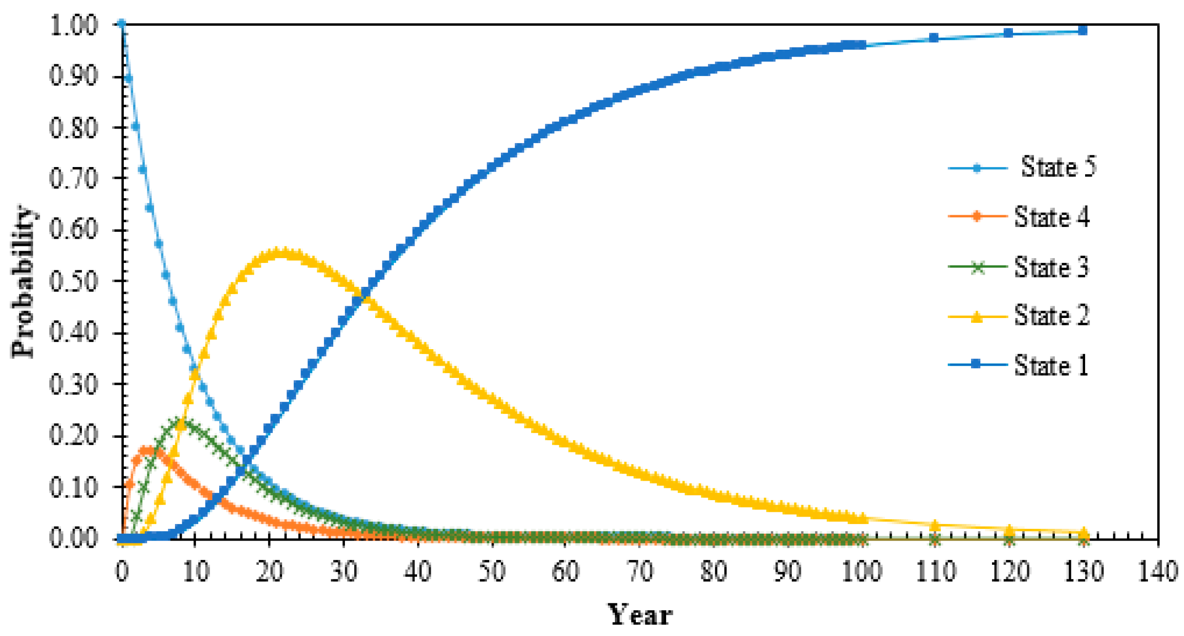 Energies 11 02006 g004