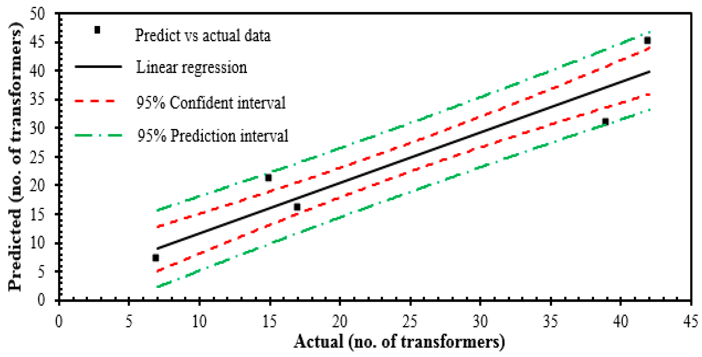Energies 11 02006 g006