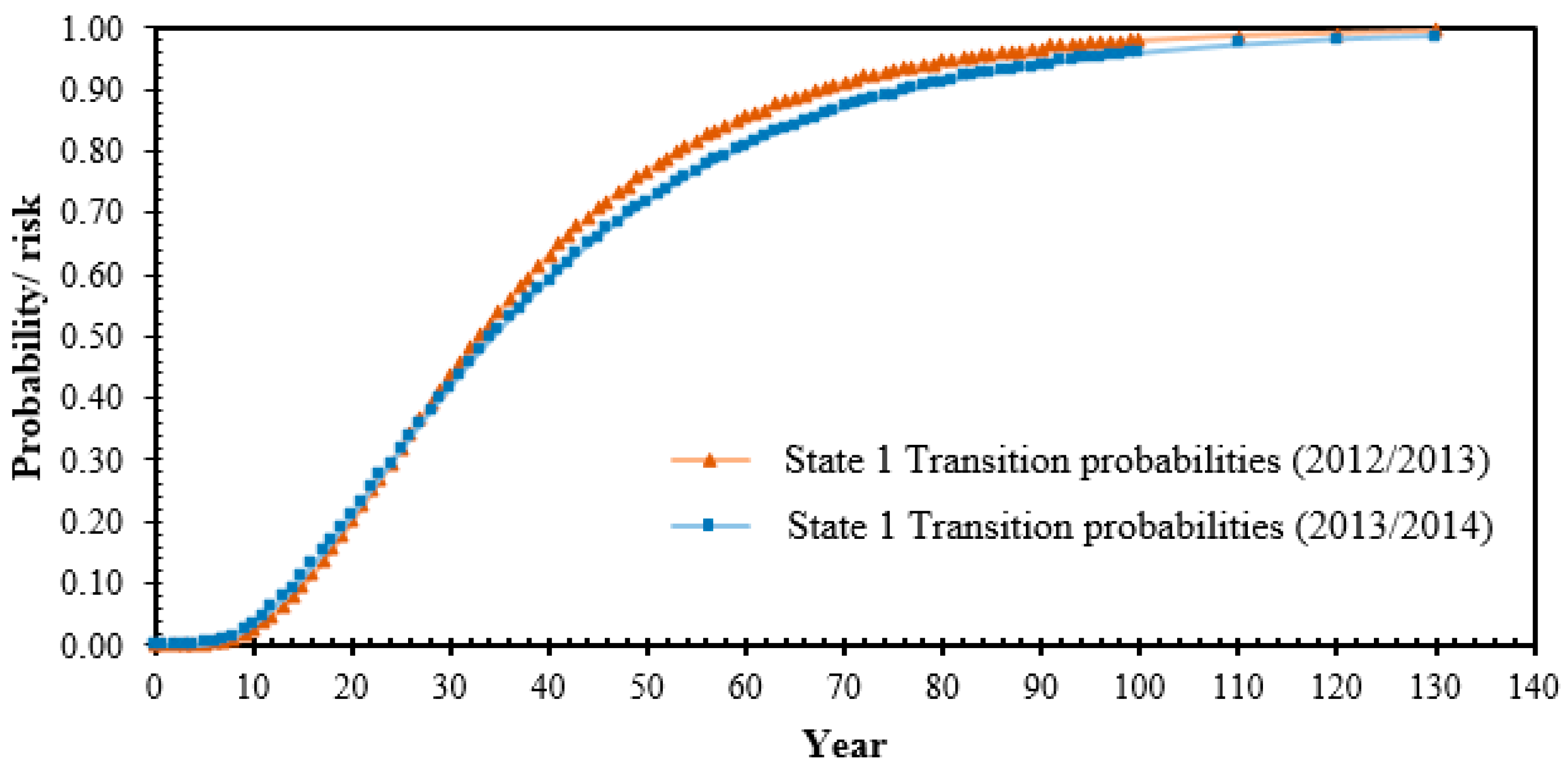 Energies 11 02006 g008