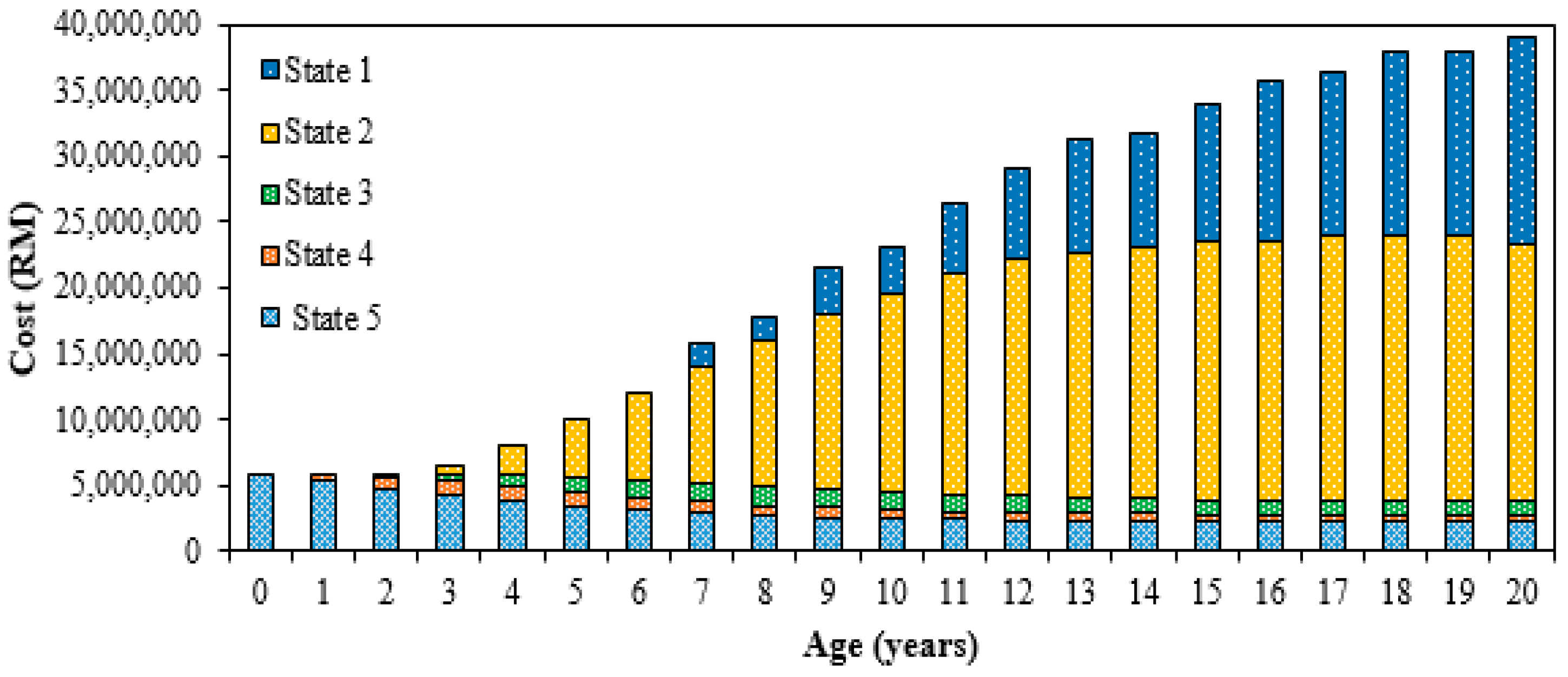 Energies 11 02006 g010