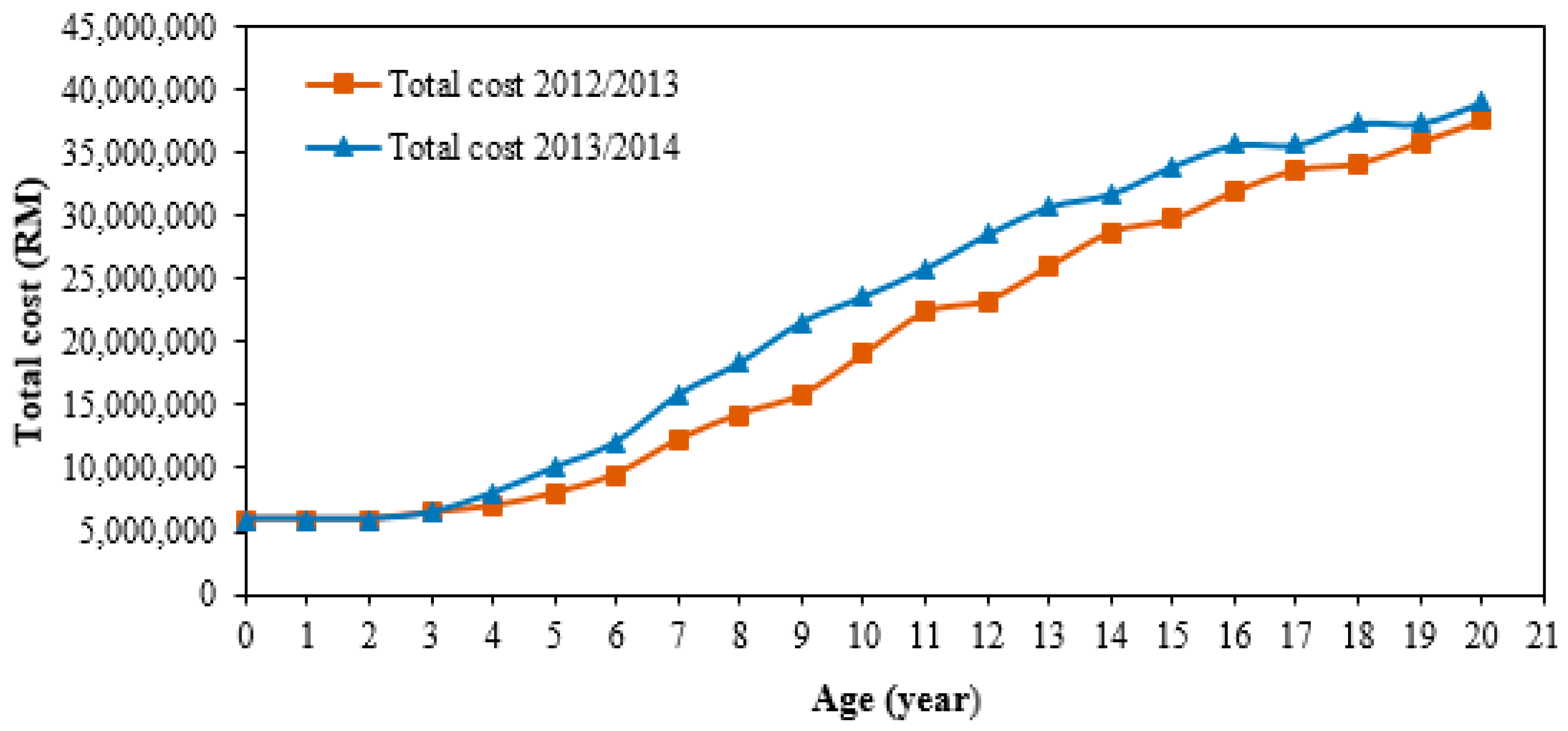 Energies 11 02006 g012