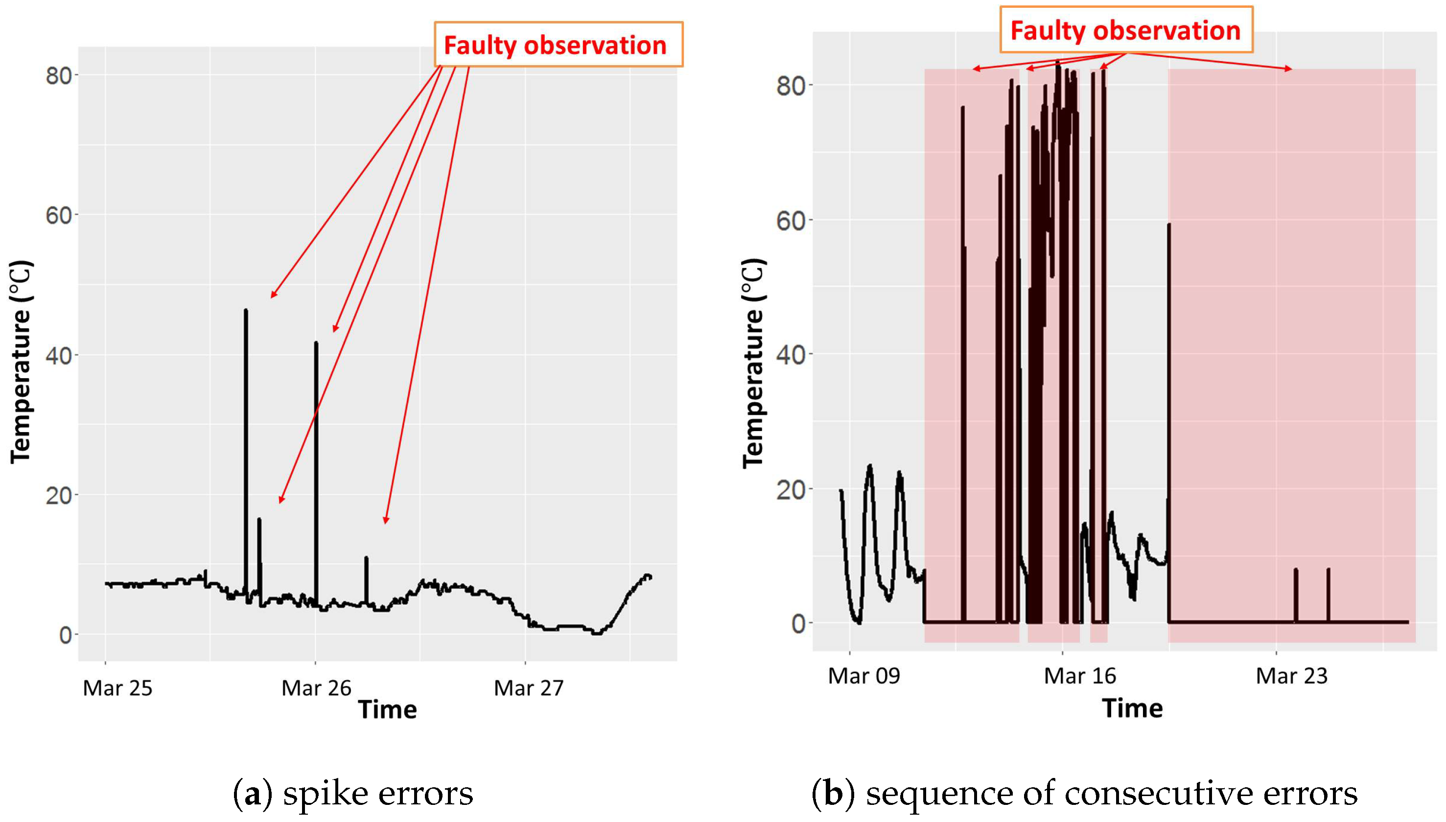 Energies 11 02007 g001 Energies 11 02007 g001