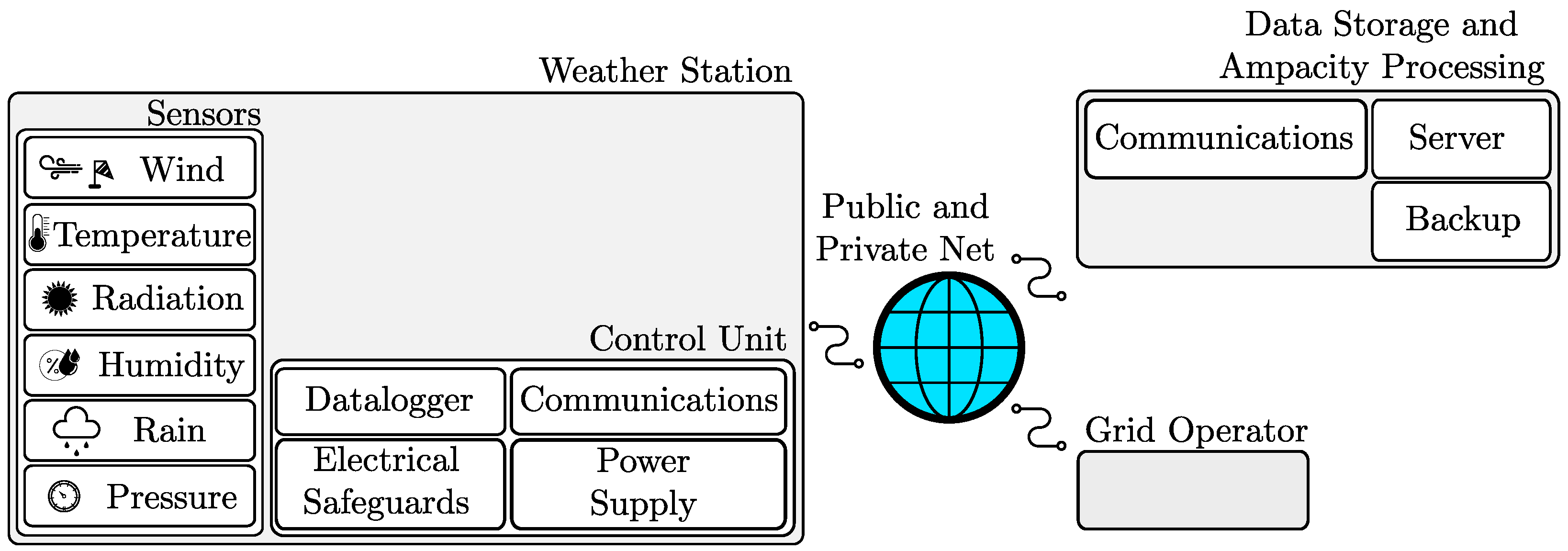 Energies 11 02007 g002 Energies 11 02007 g002