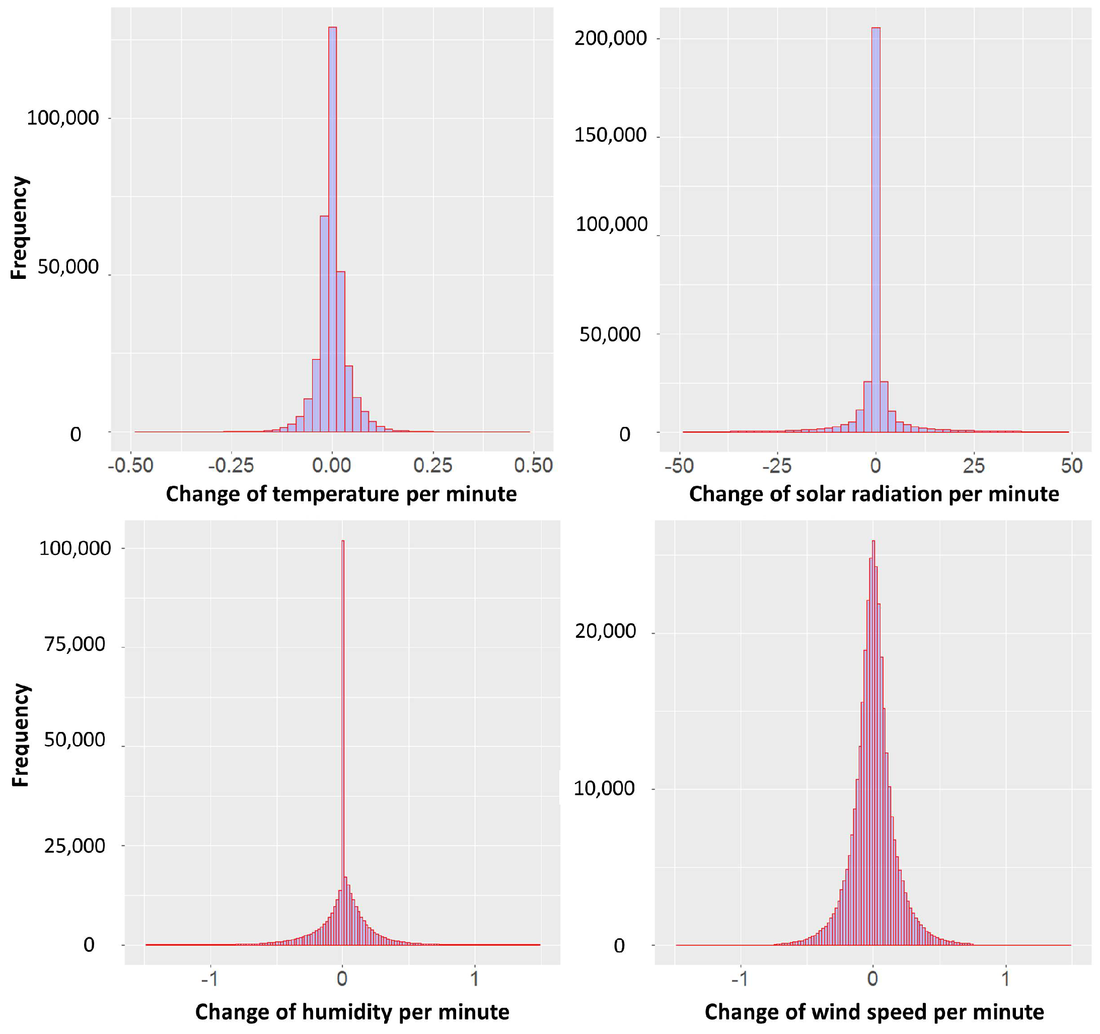 Energies 11 02007 g007 Energies 11 02007 g007