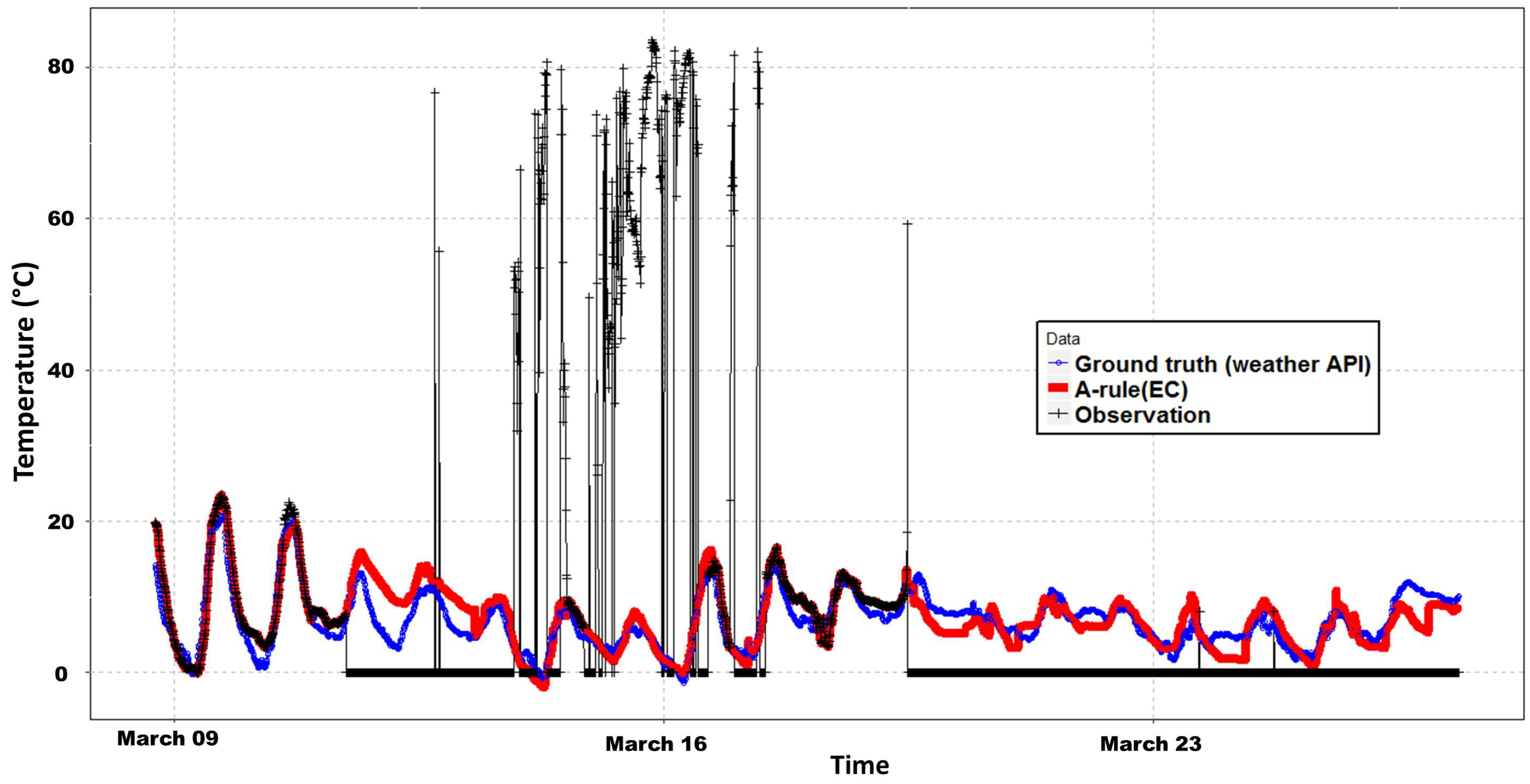 Energies 11 02007 g008 Energies 11 02007 g008