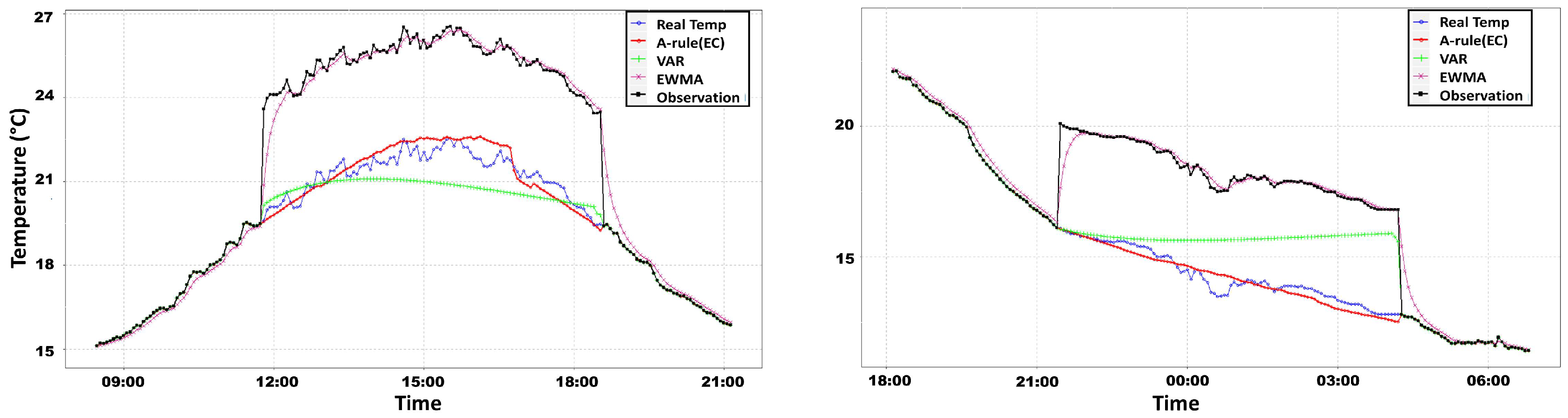 Energies 11 02007 g009 Energies 11 02007 g009
