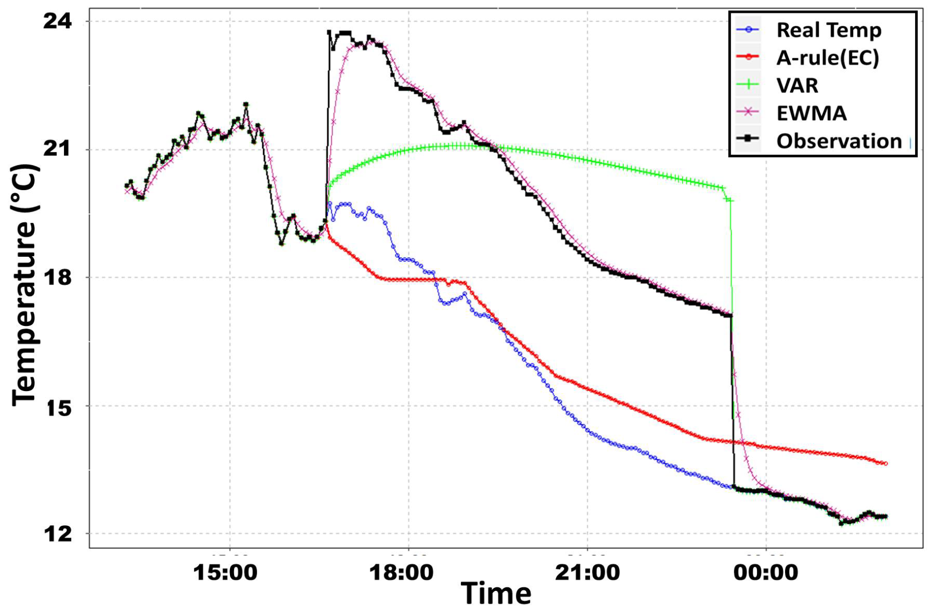 Energies 11 02007 g012 Energies 11 02007 g012