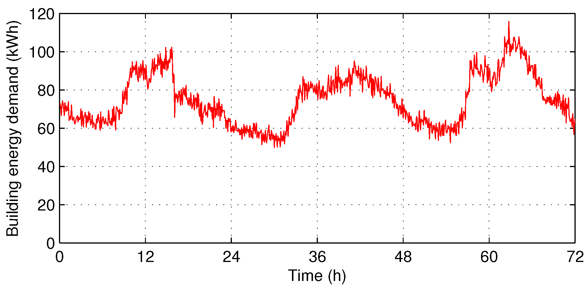 Energies 11 02010 g003