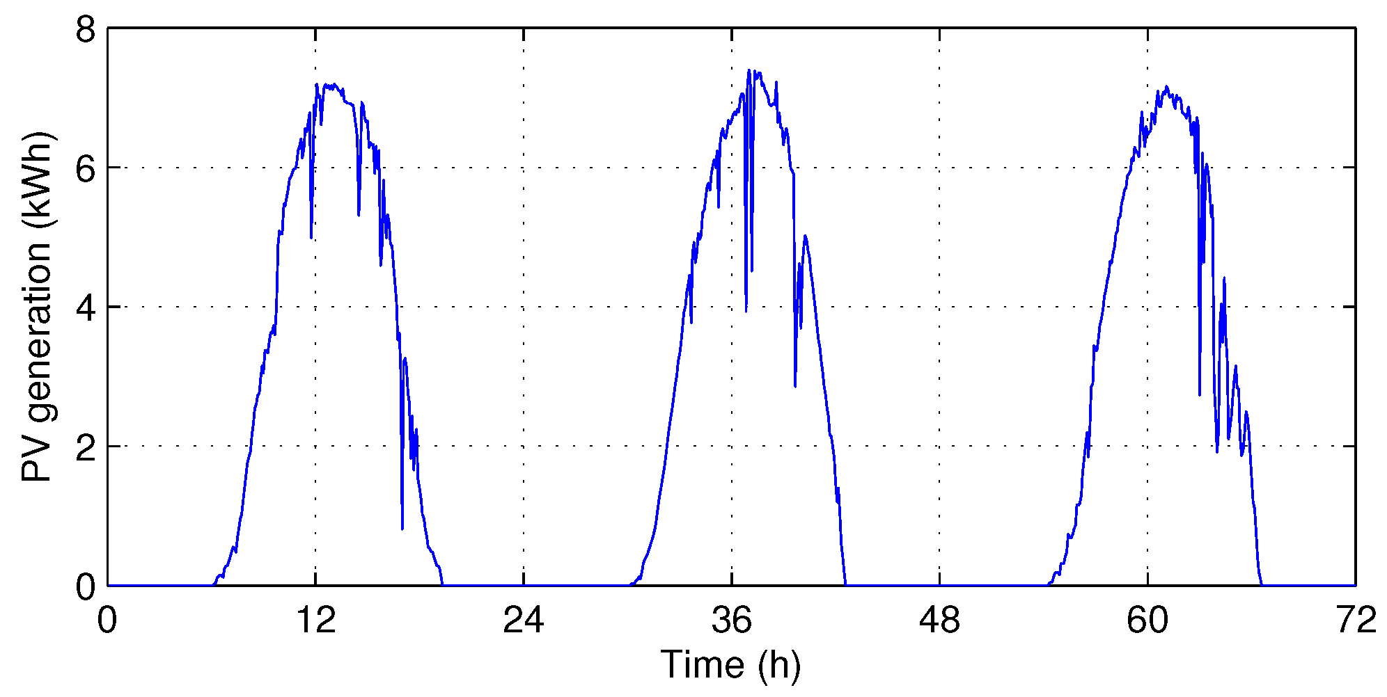 Energies 11 02010 g004