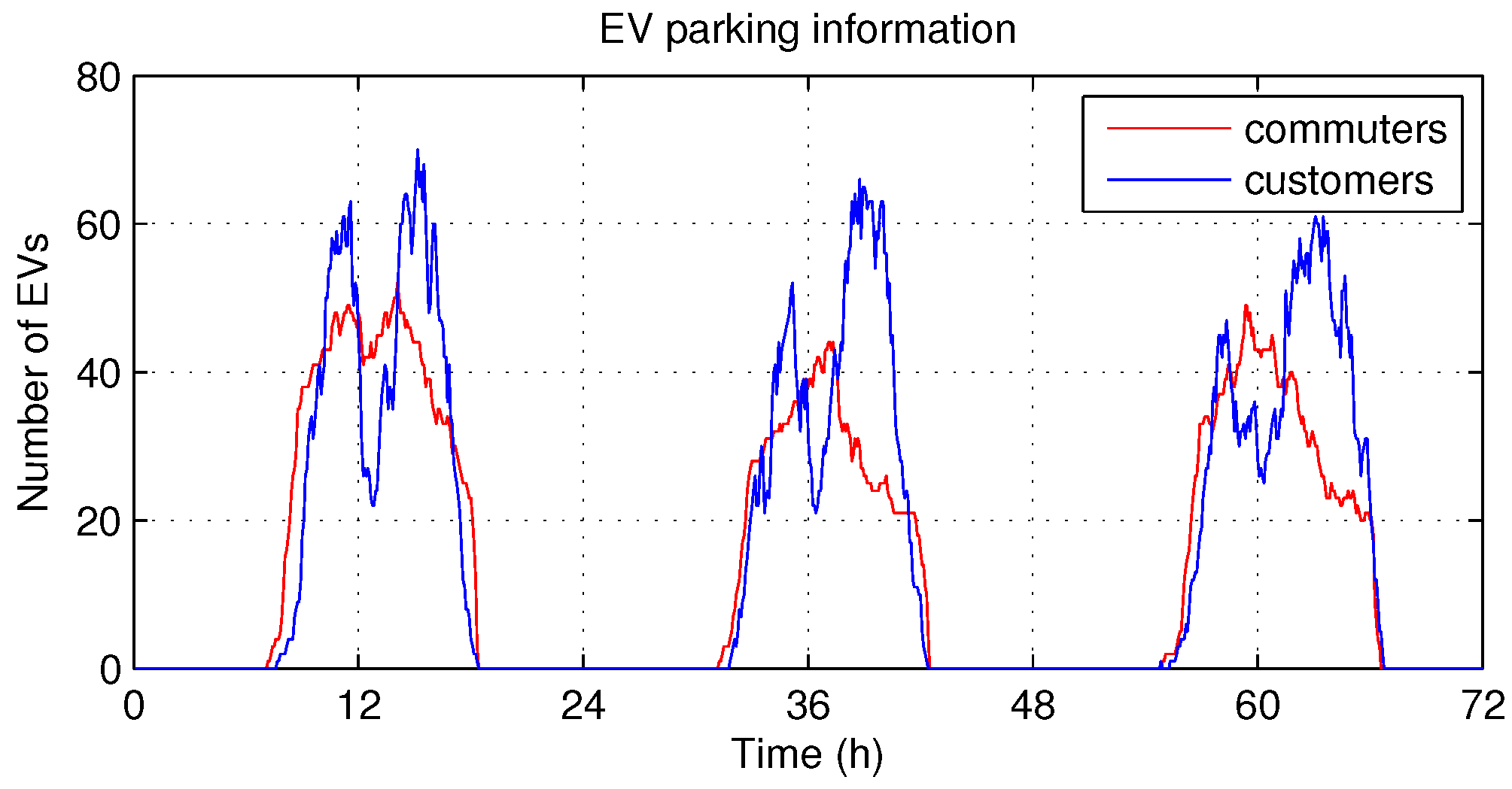 Energies 11 02010 g005
