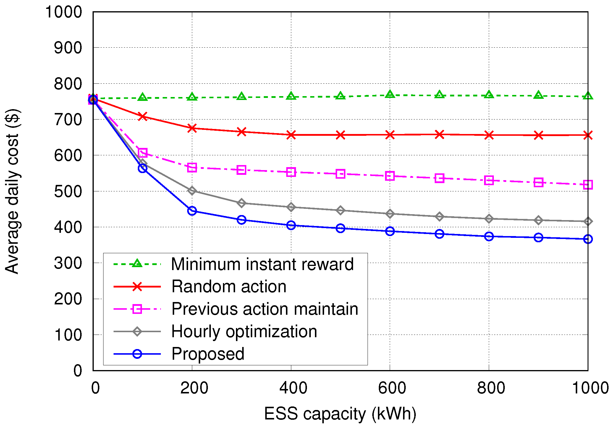 Energies 11 02010 g008