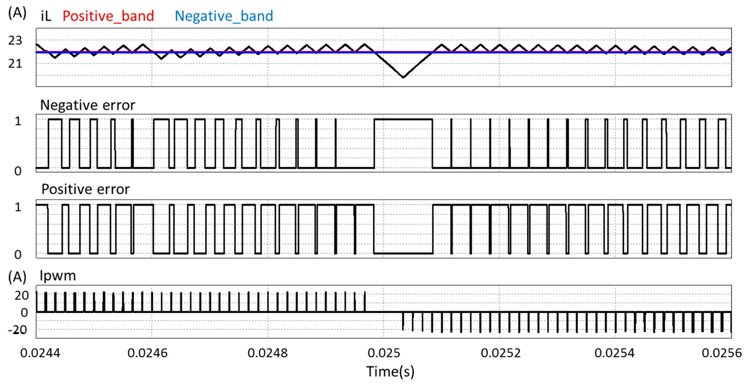 Energies 11 02011 g007