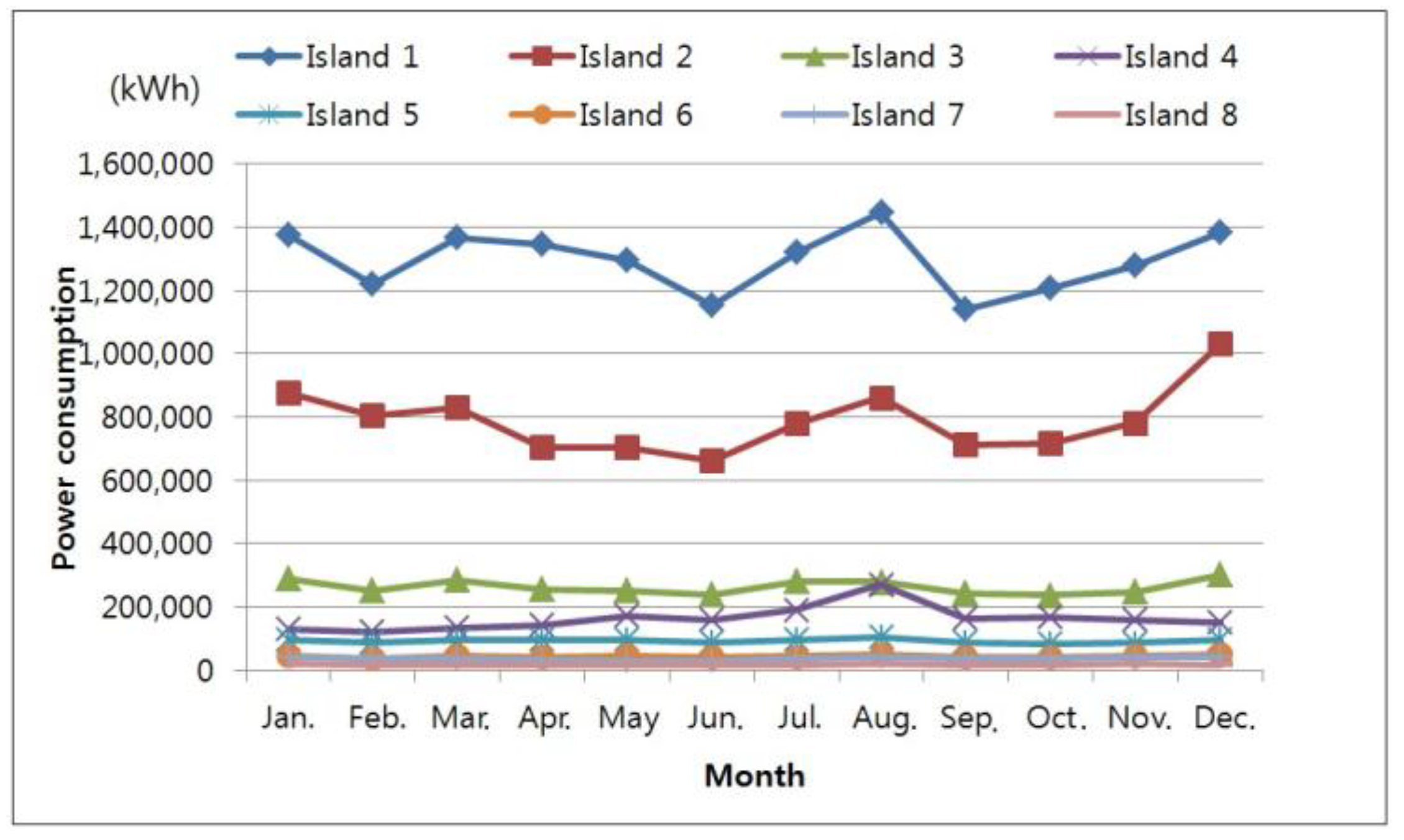 Energies 11 02012 g003