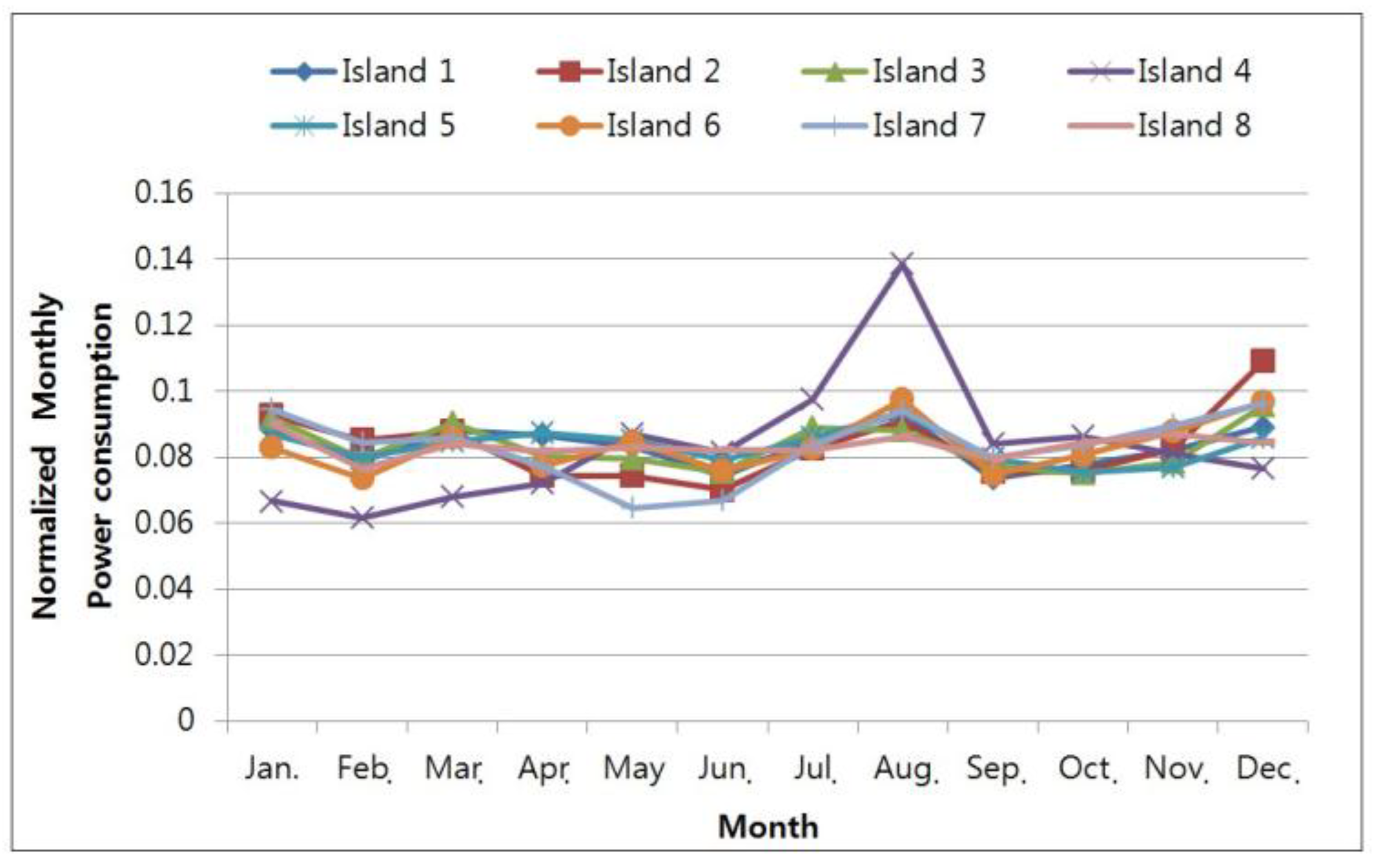 Energies 11 02012 g004
