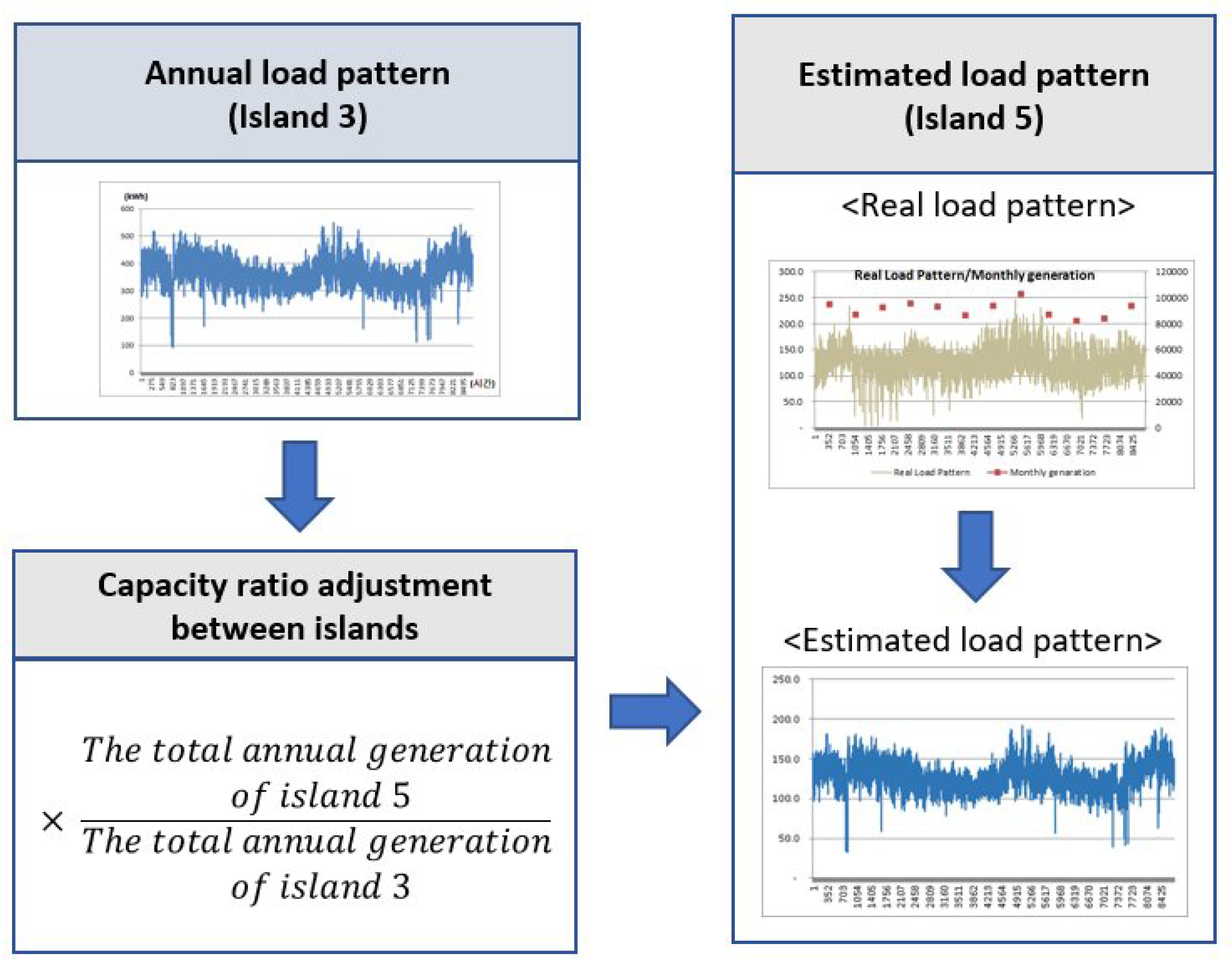 Energies 11 02012 g006