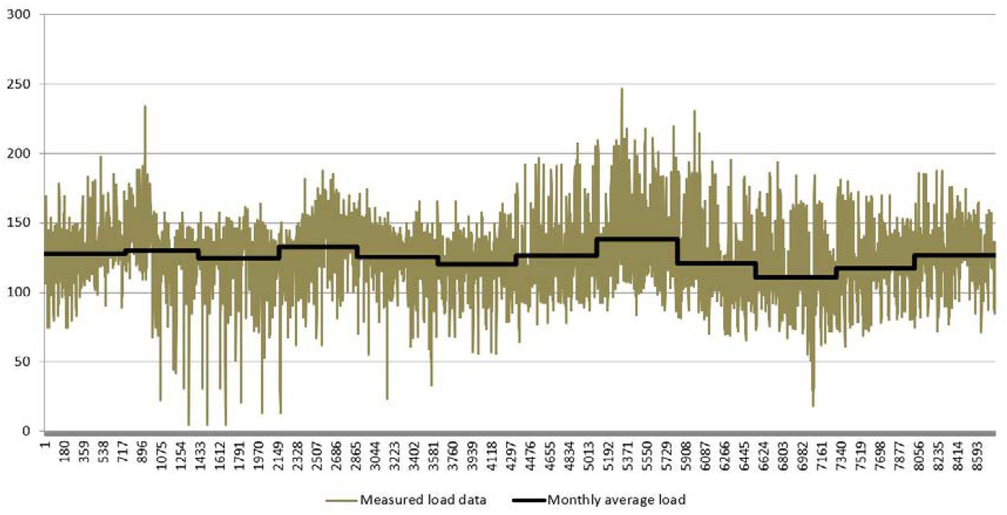 Energies 11 02012 g008