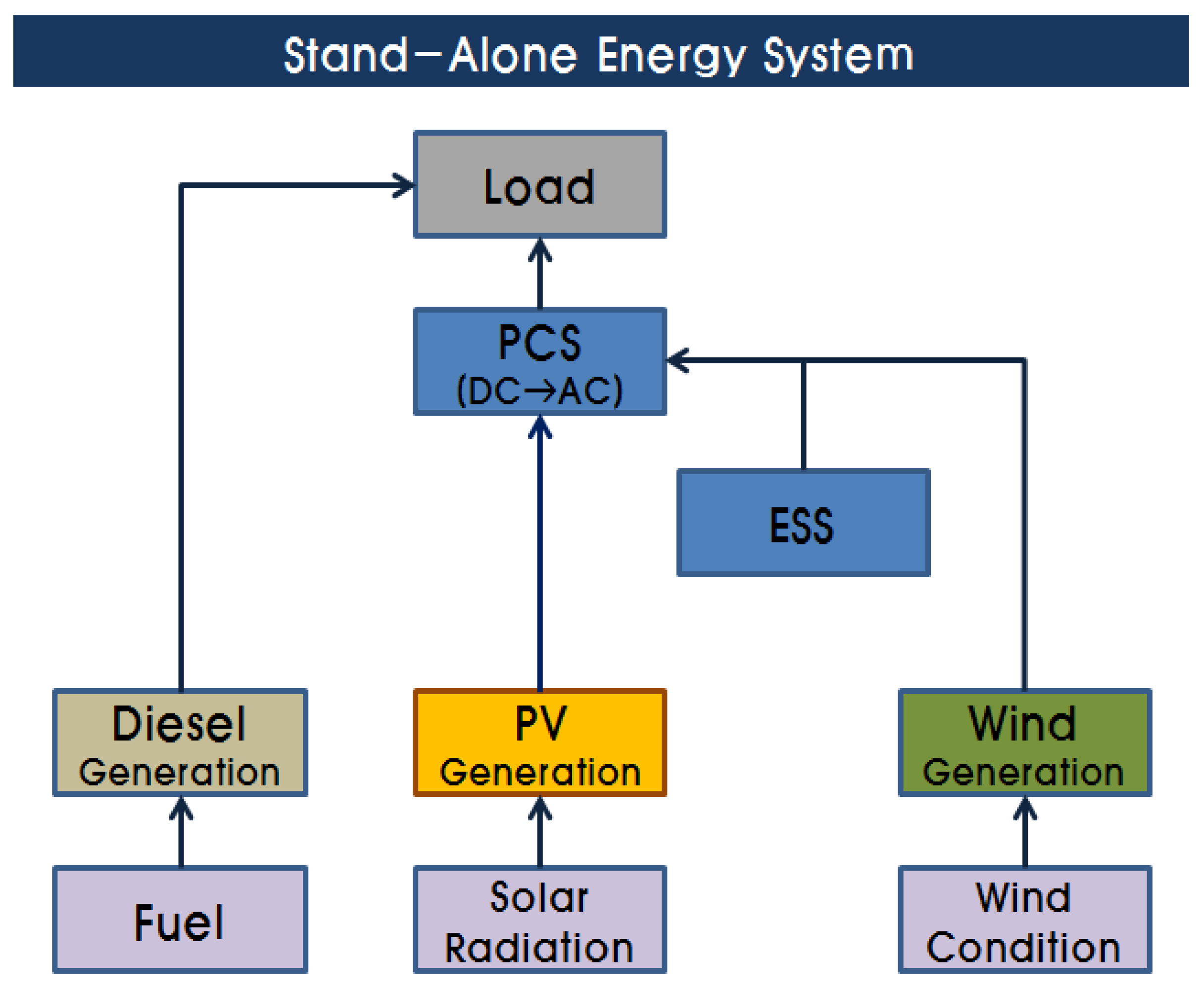 Energies 11 02012 g009
