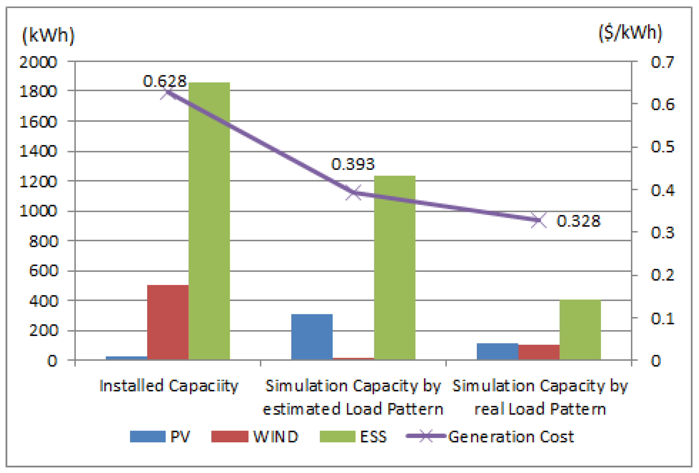 Energies 11 02012 g010