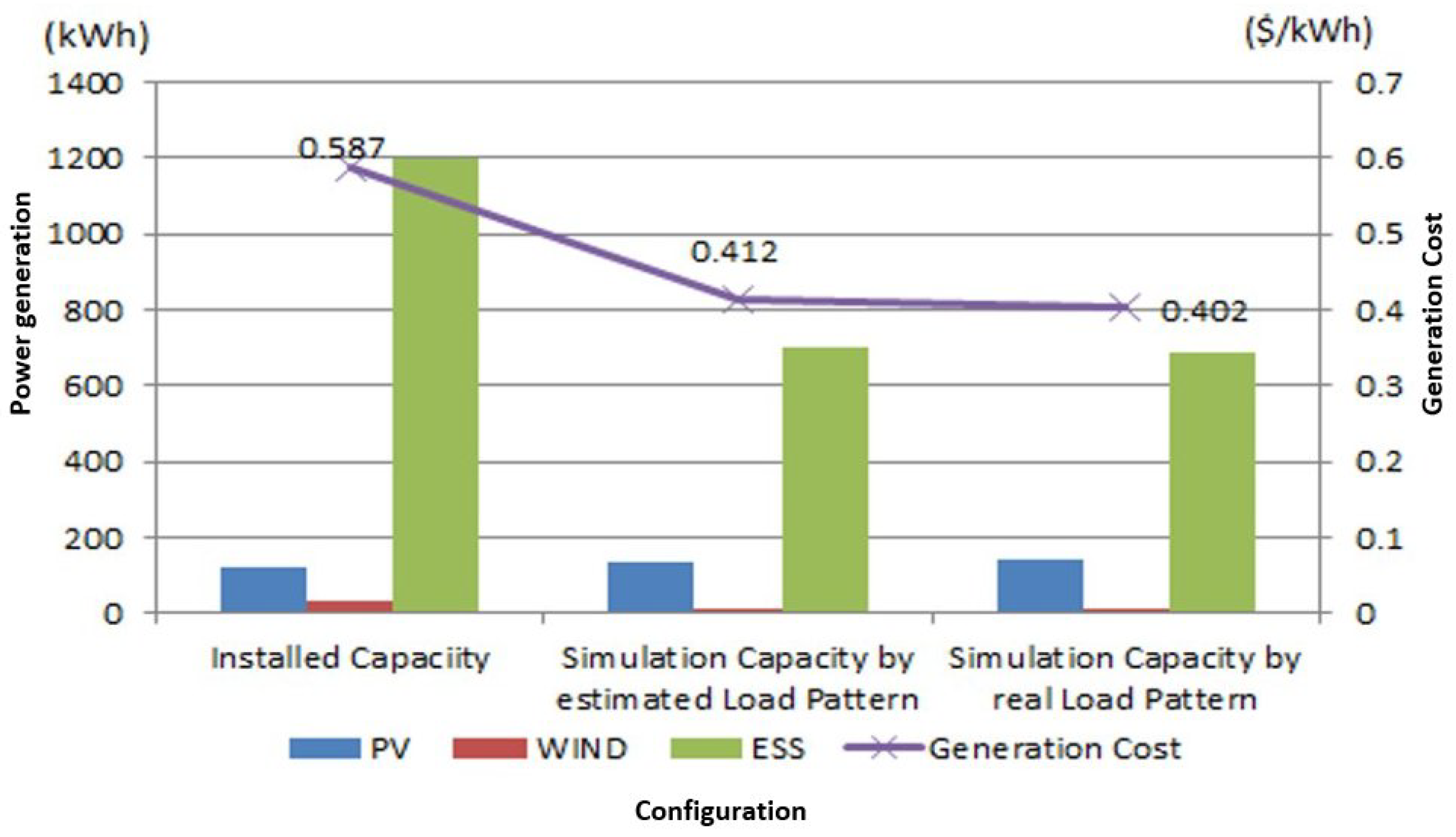 Energies 11 02012 g011