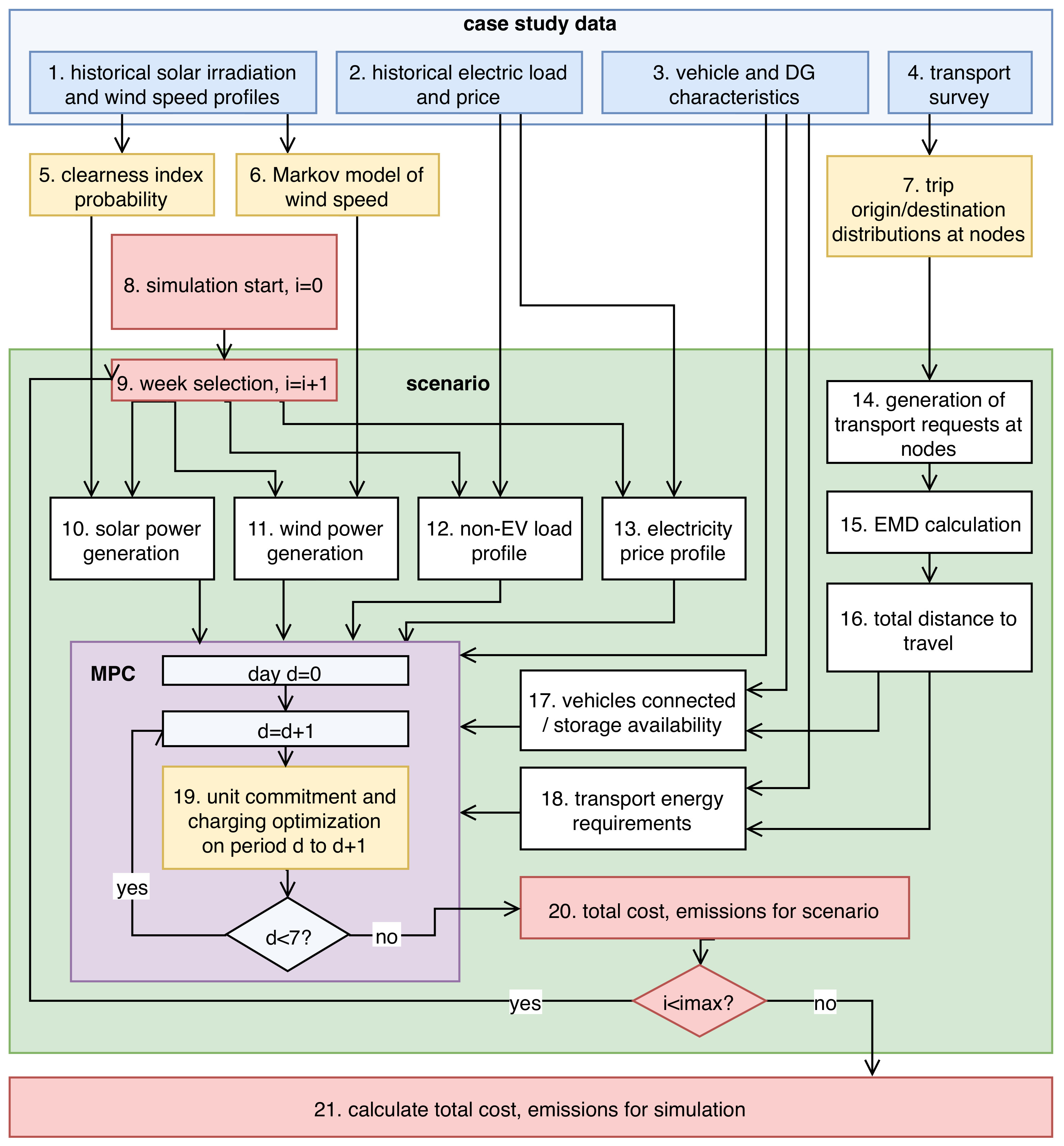 Energies 11 02016 g001